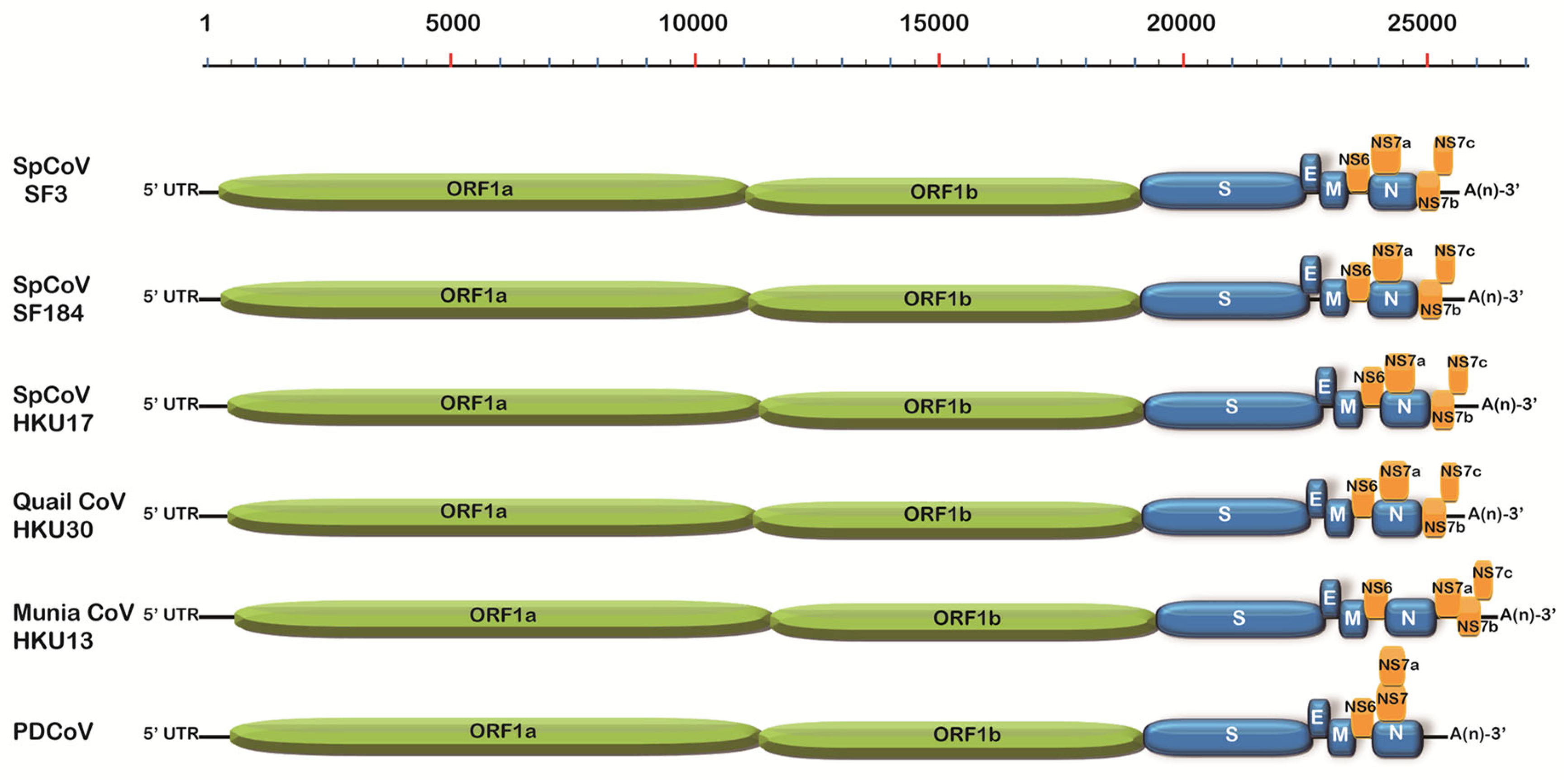Preprints 174182 g002