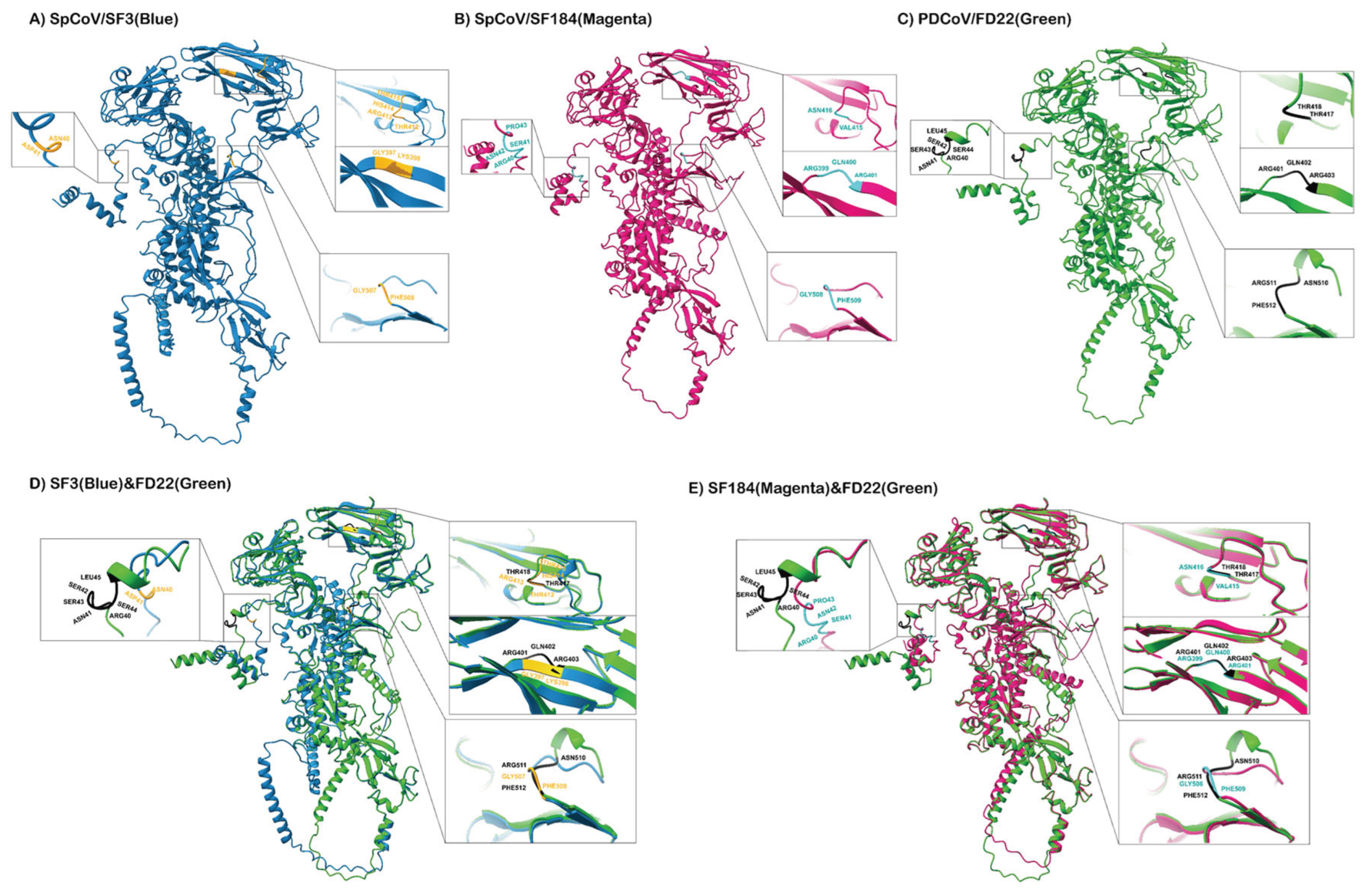 Preprints 174182 g005