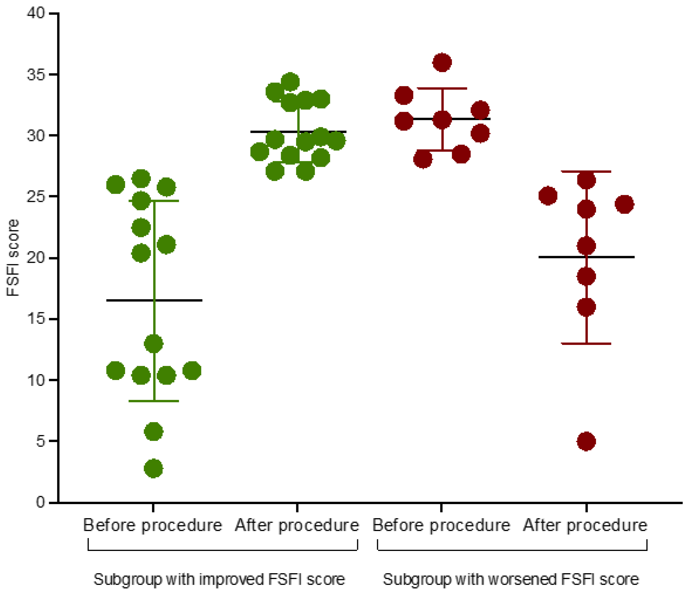 Preprints 148013 g001