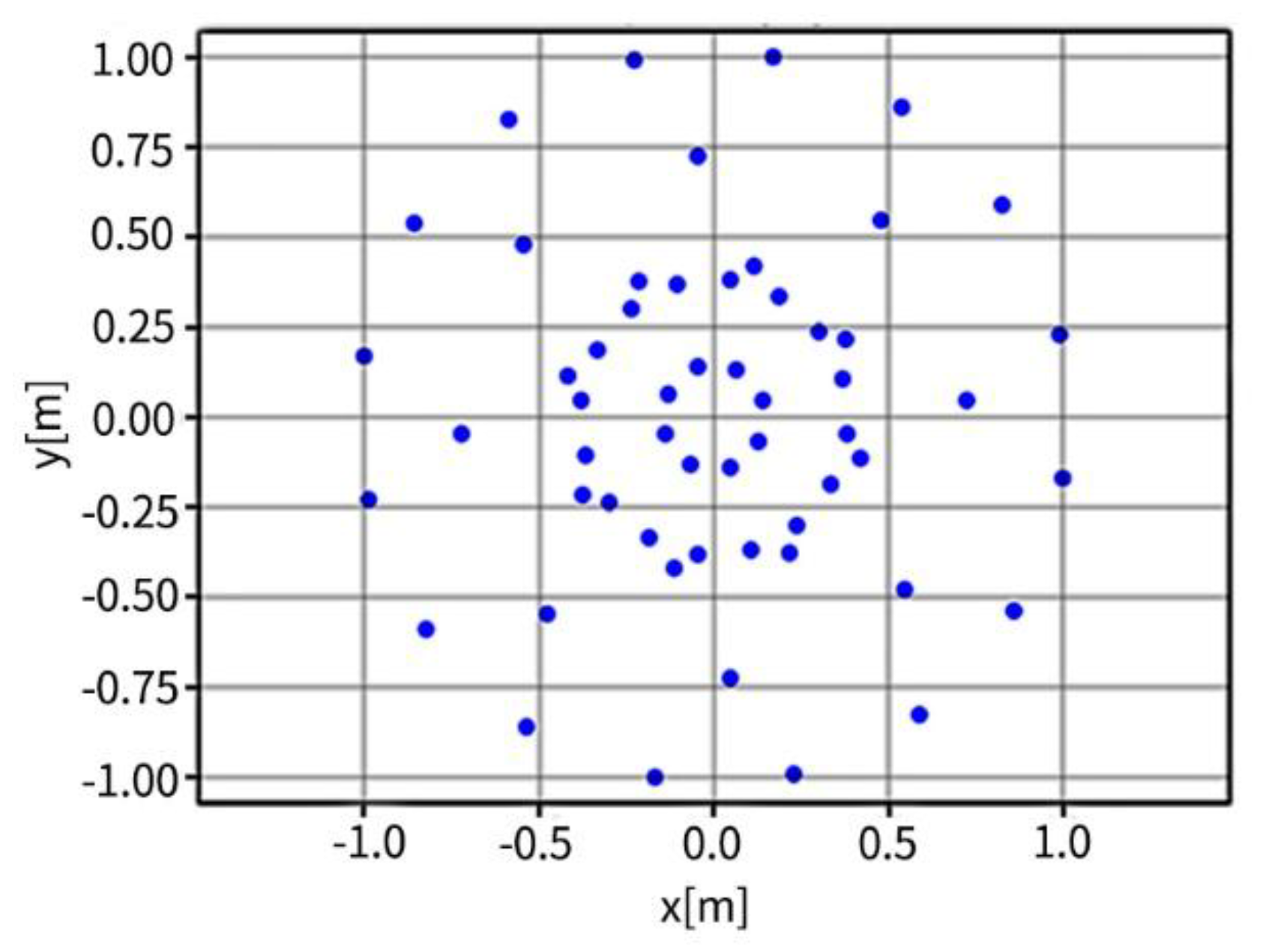 Preprints 178008 g002