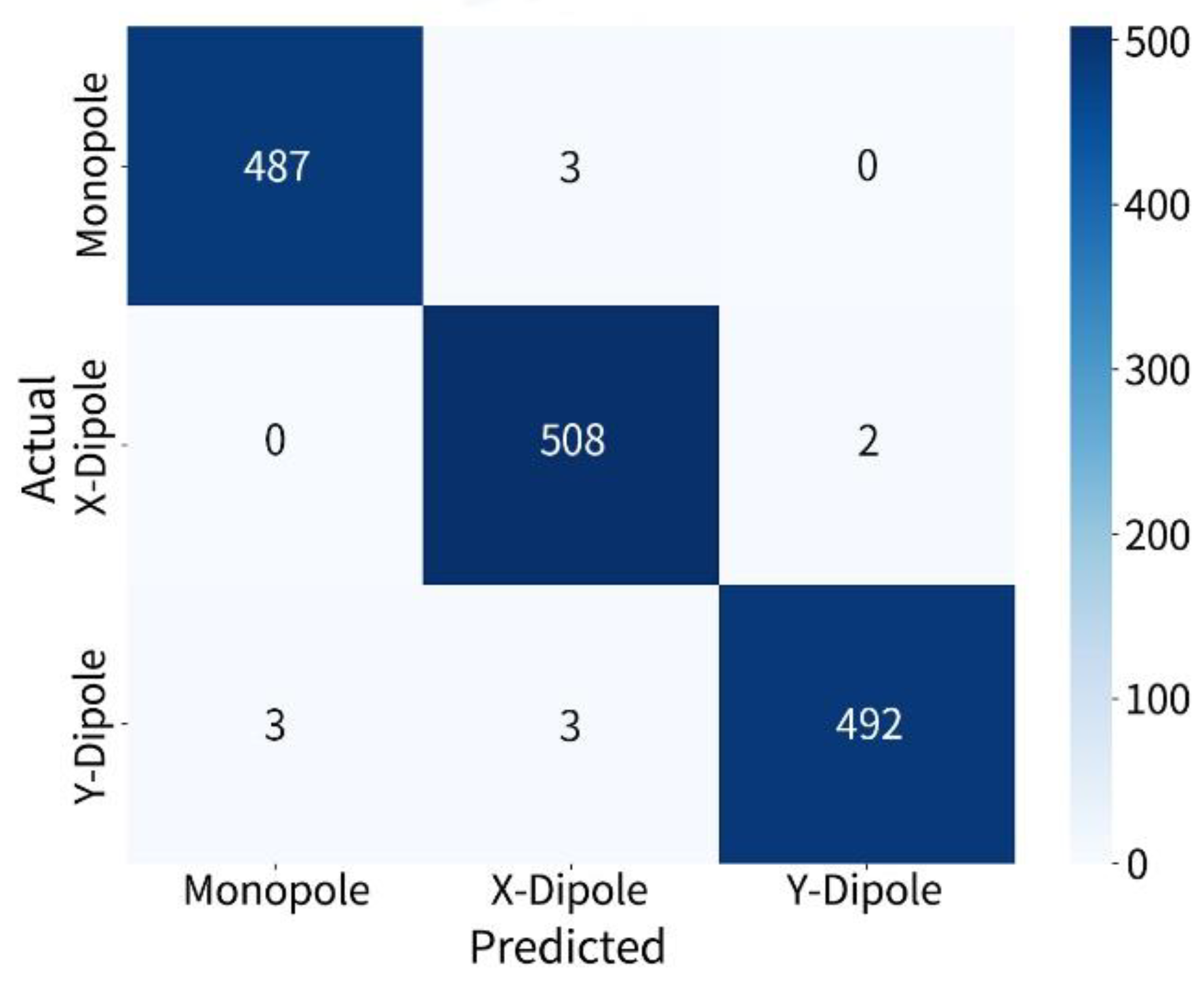 Preprints 178008 g004