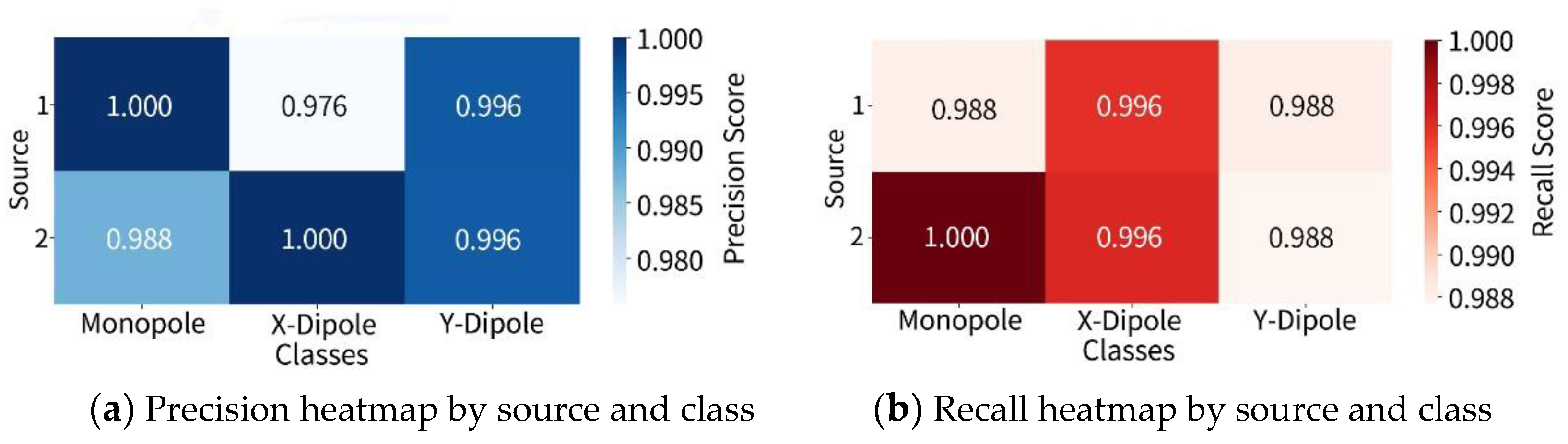 Preprints 178008 g005