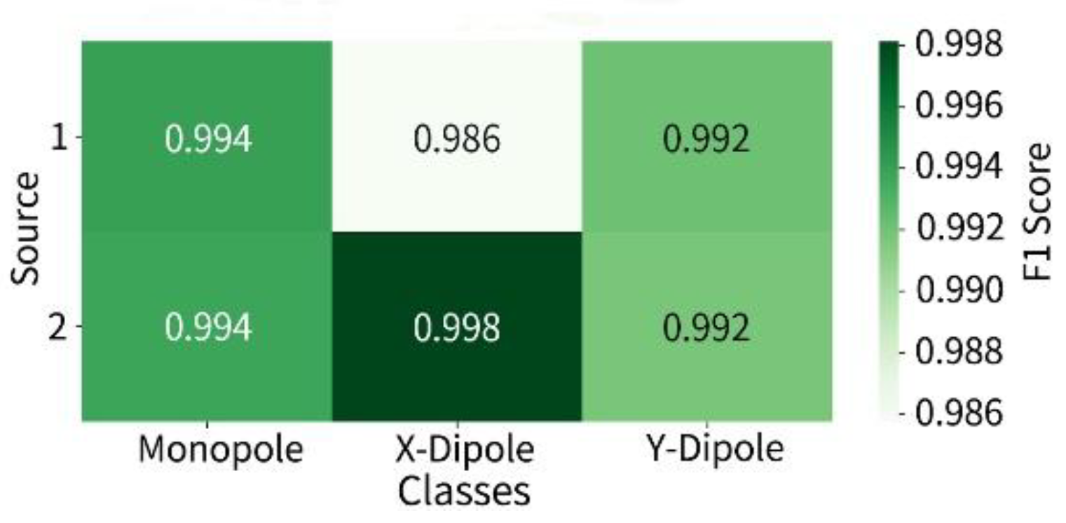 Preprints 178008 g006