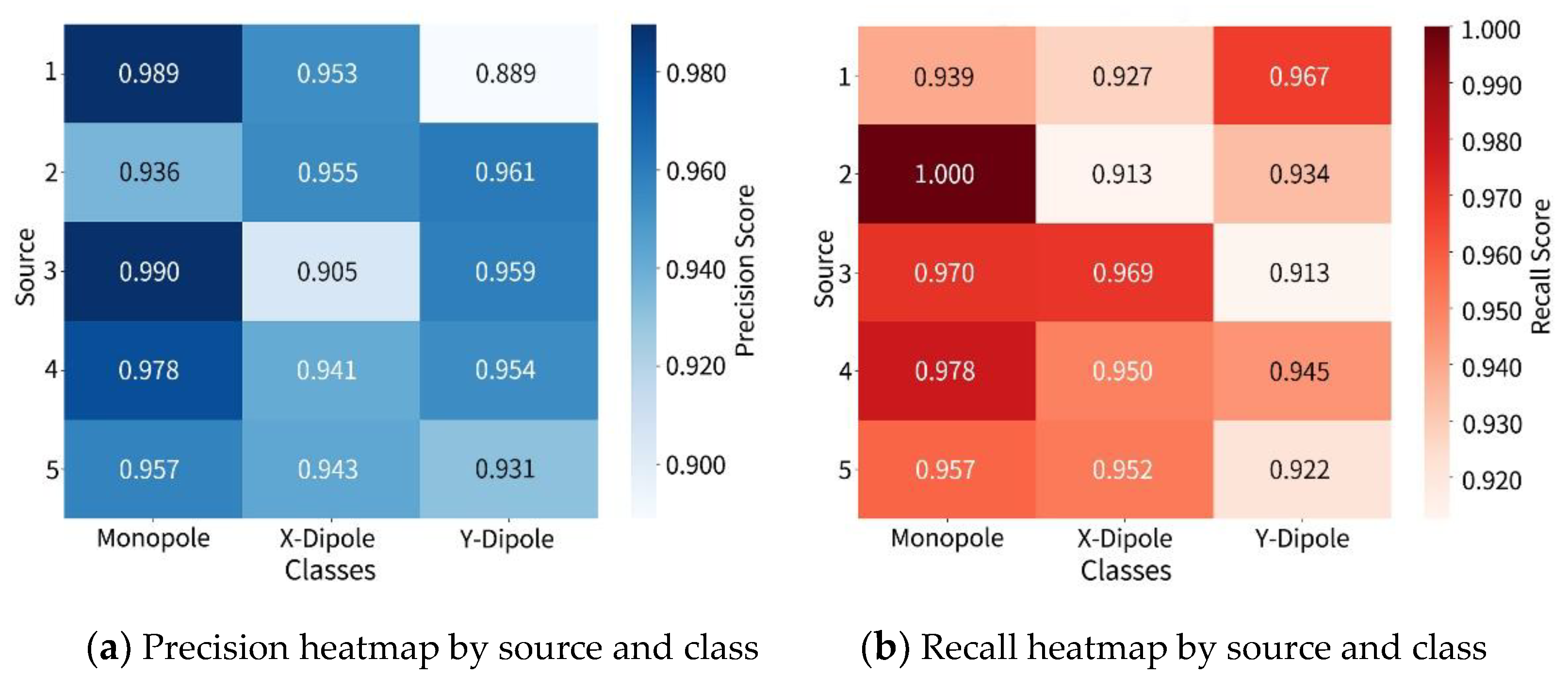 Preprints 178008 g009
