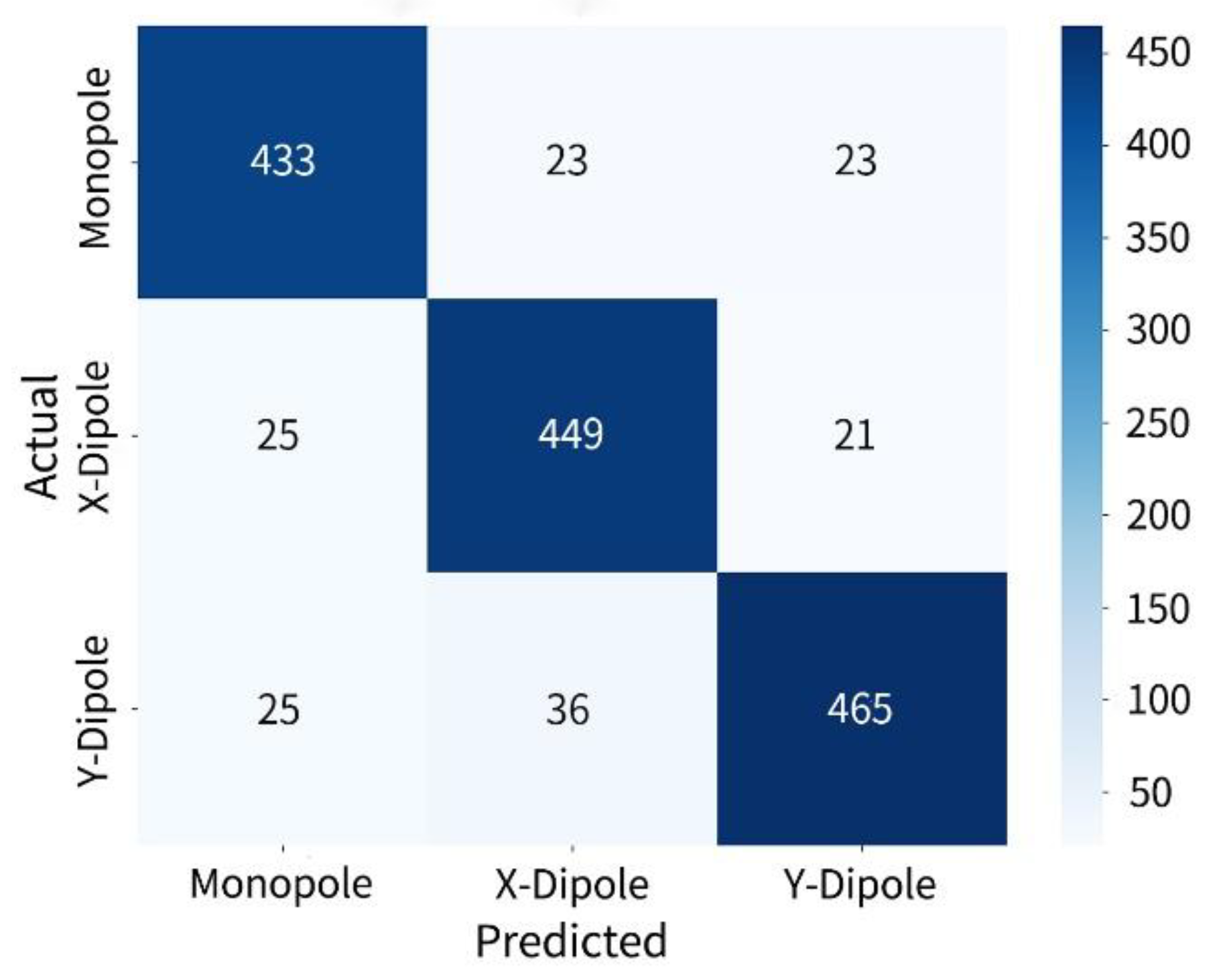 Preprints 178008 g010