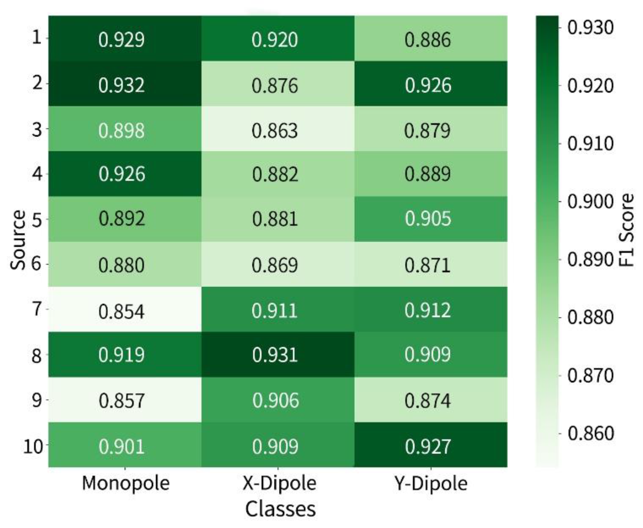 Preprints 178008 g011