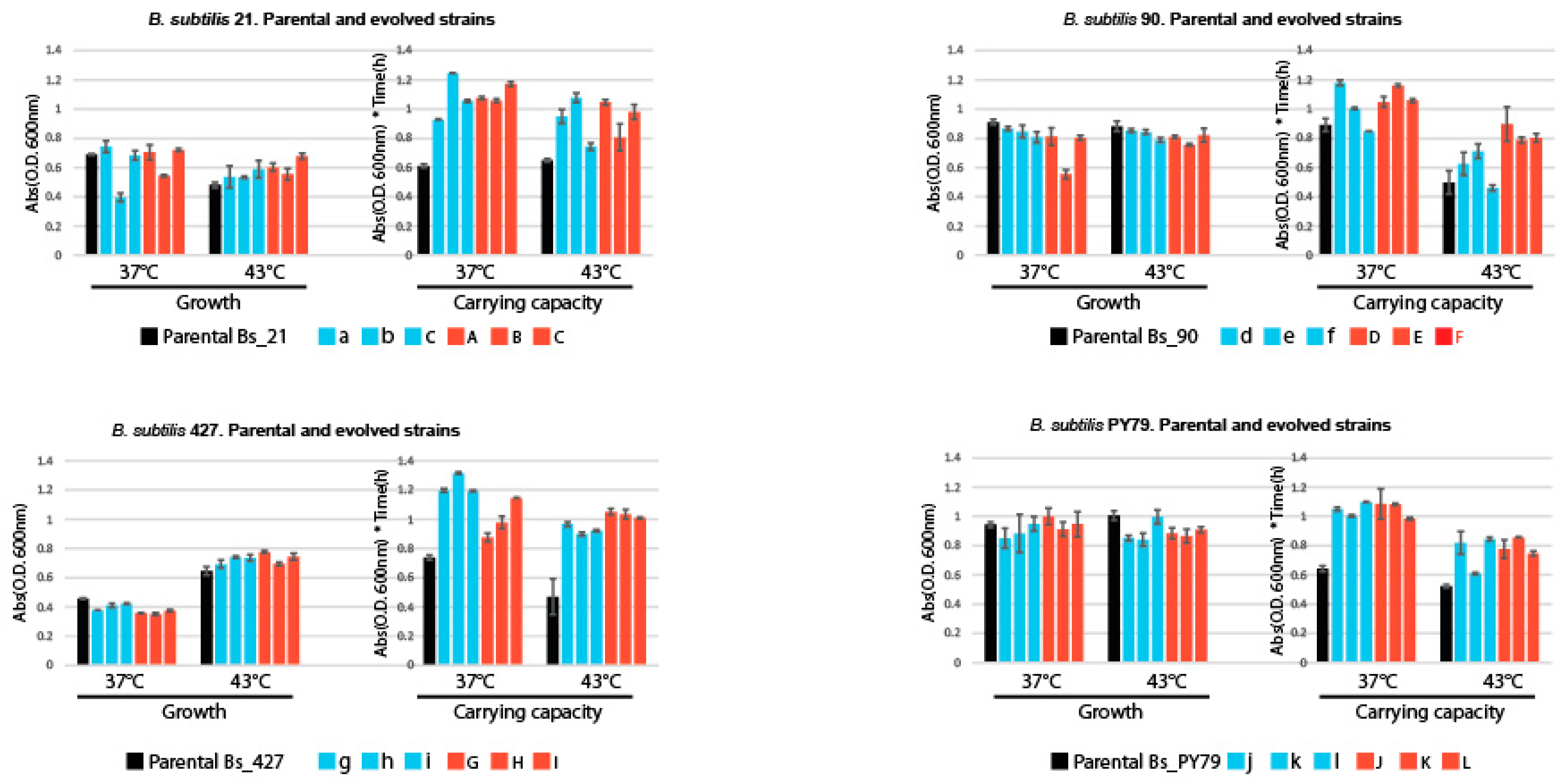 Preprints 140837 g004