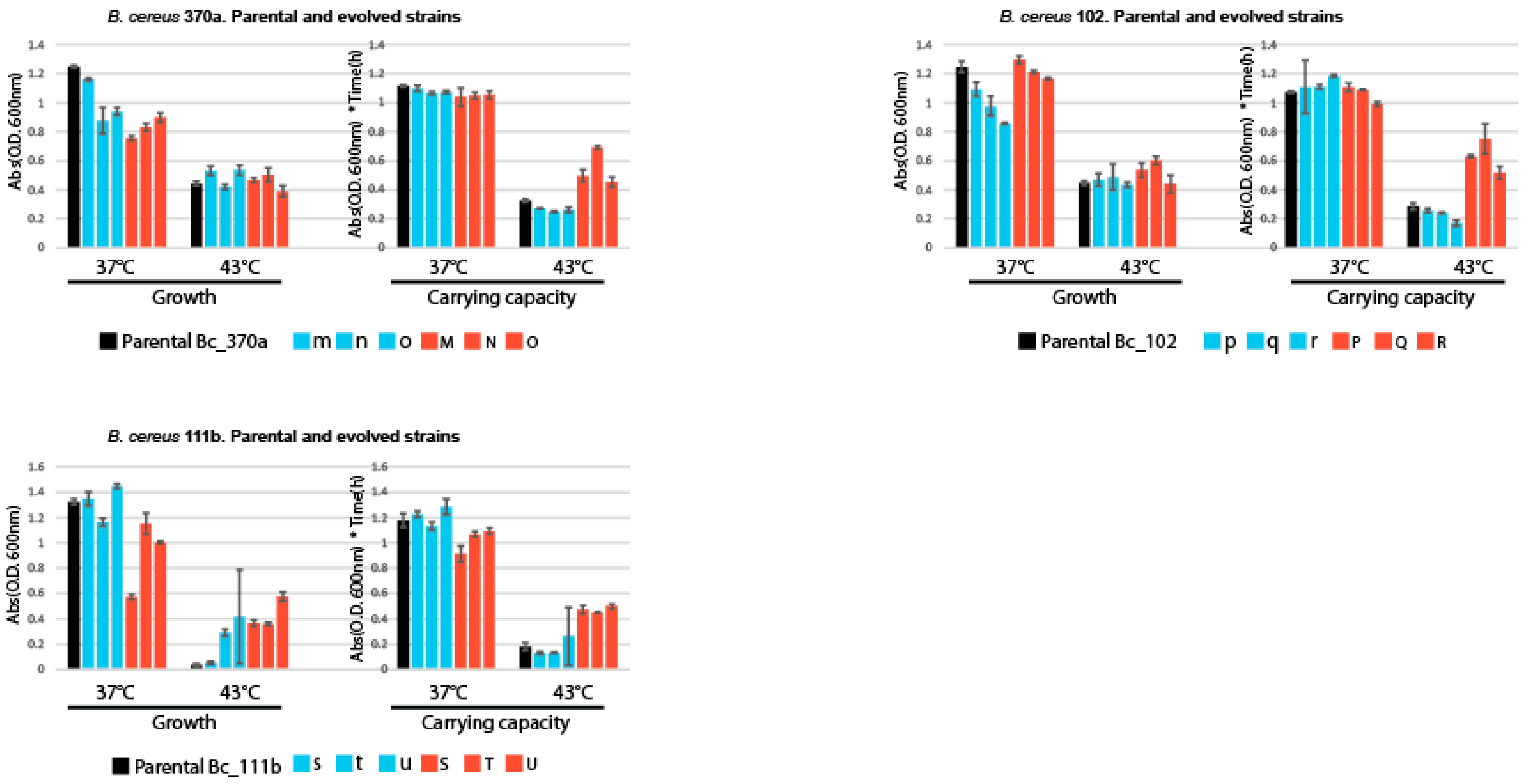 Preprints 140837 g005