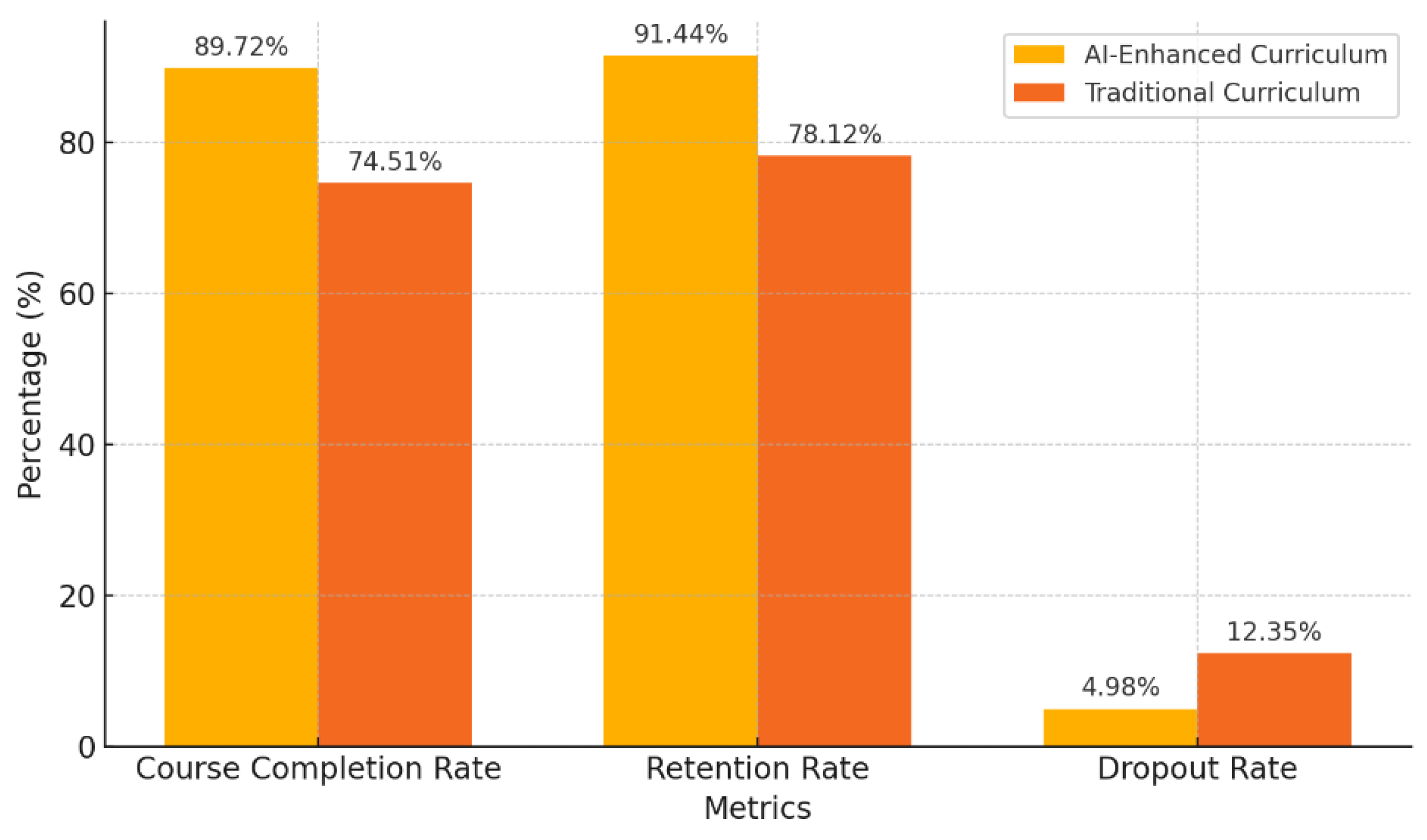 Preprints 157996 g001