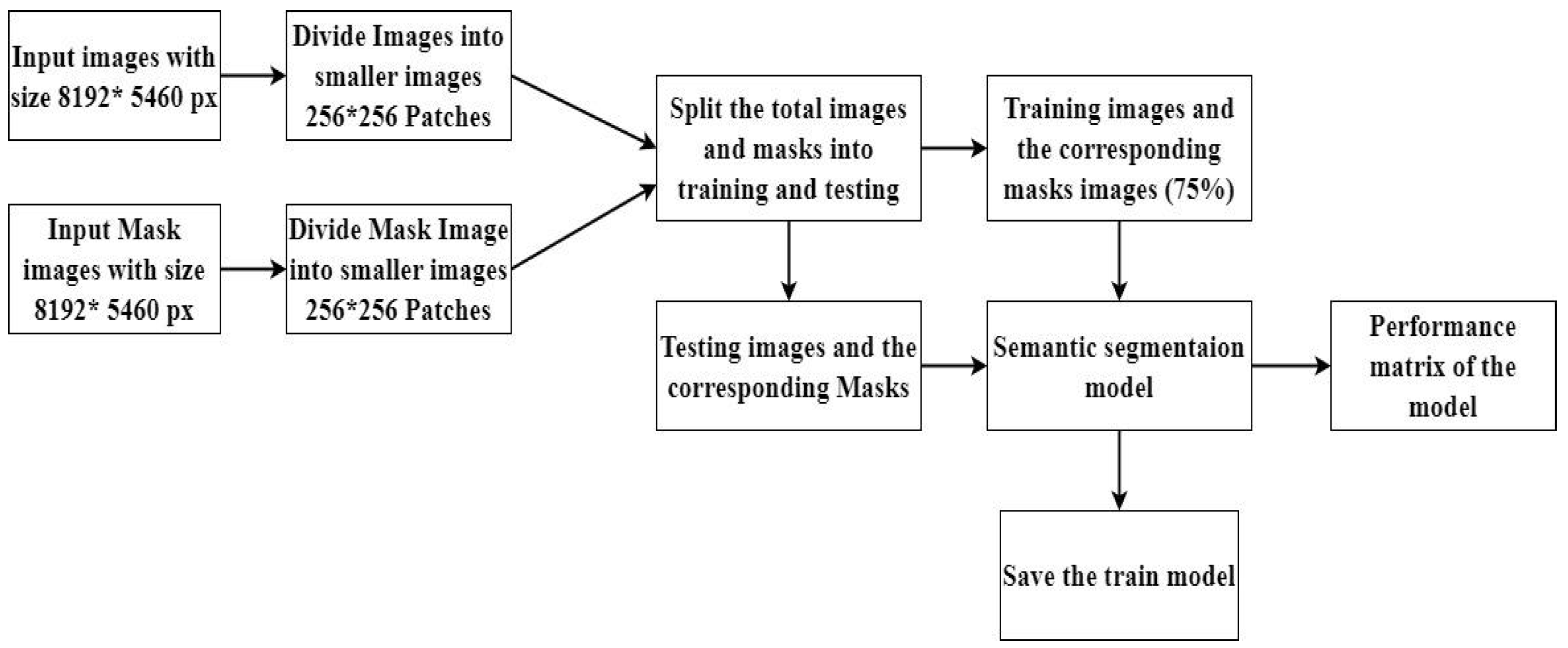 Preprints 138792 g002