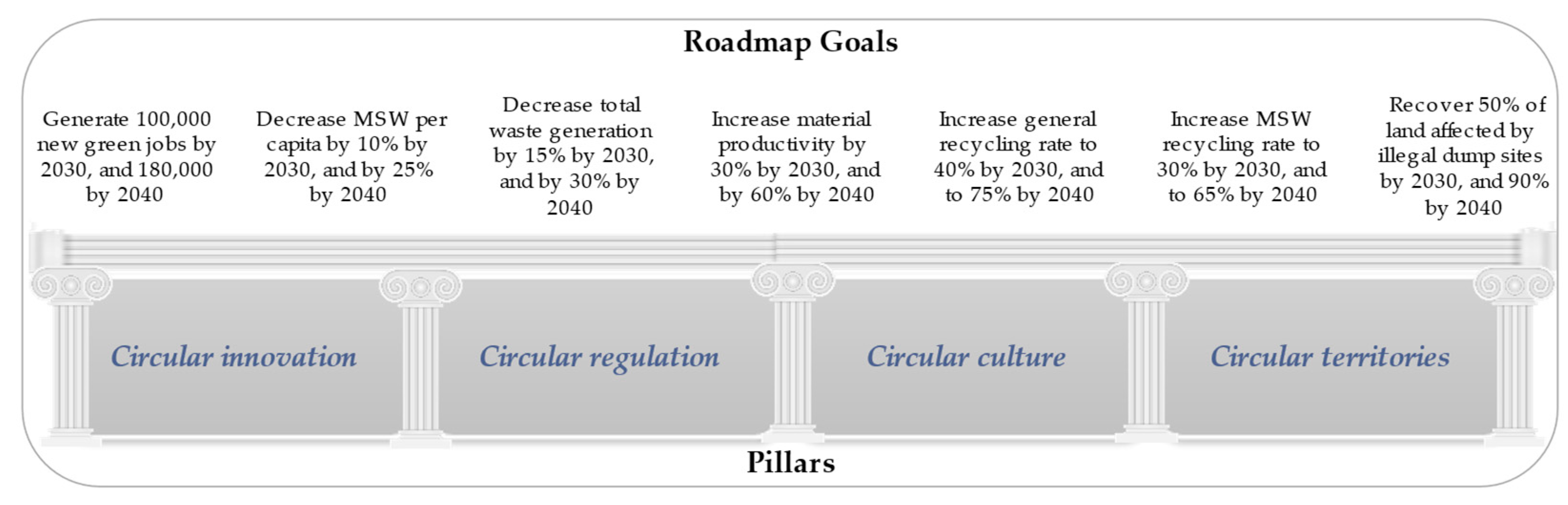 Preprints 66865 g002