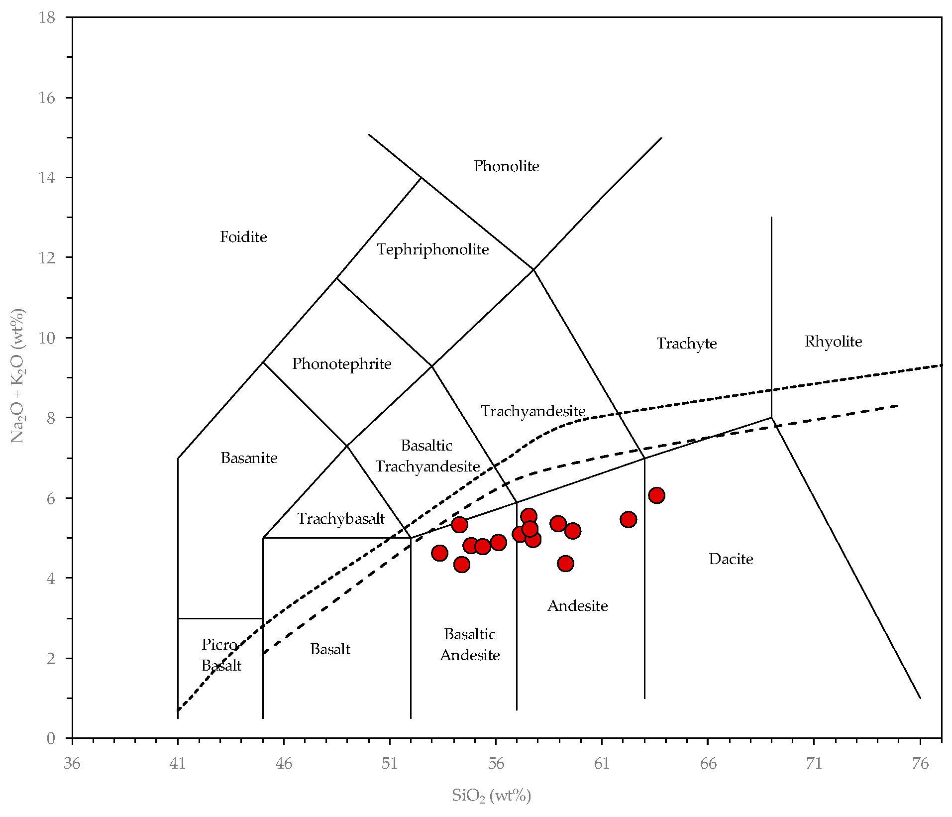 Preprints 163238 g006