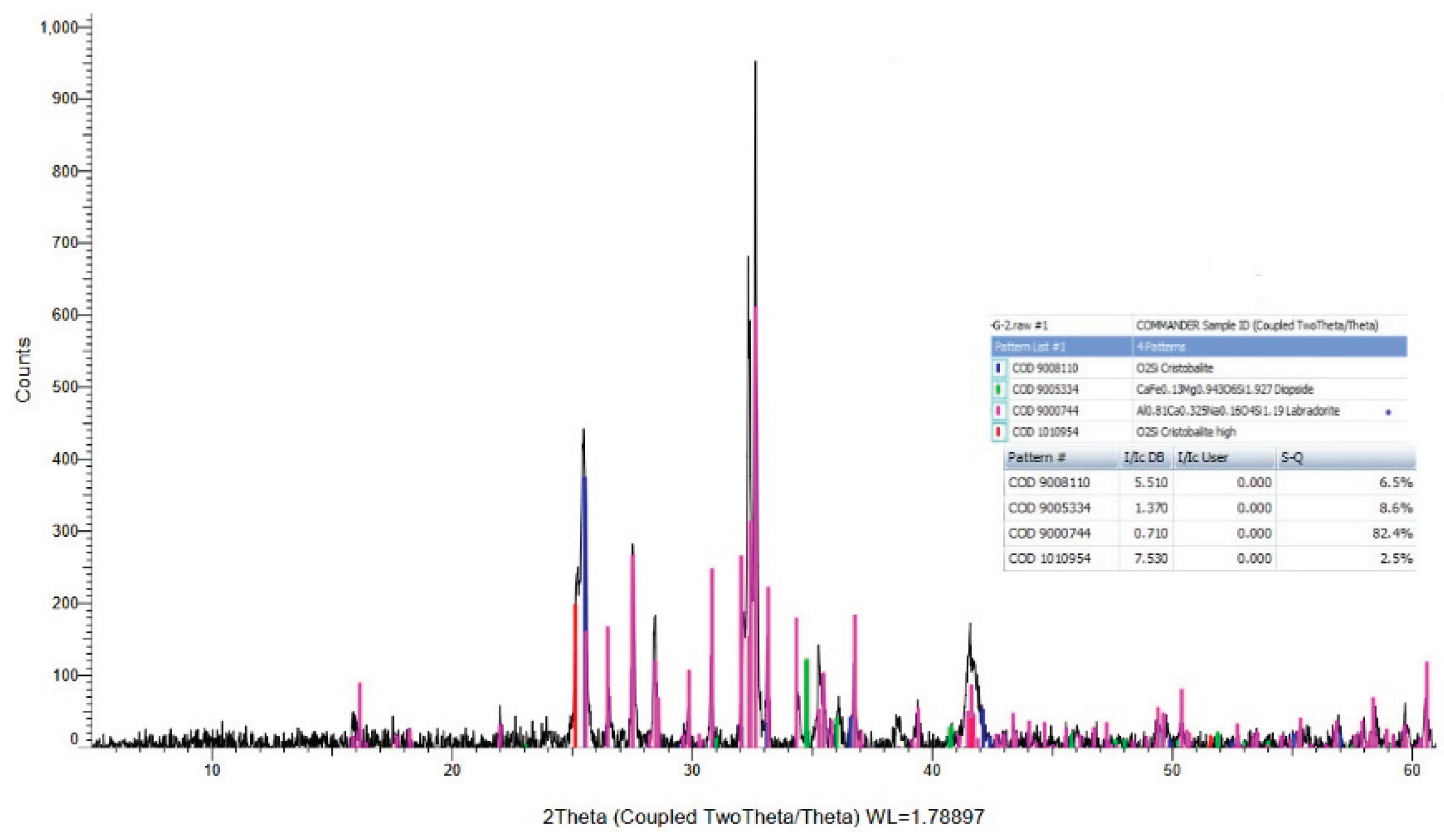 Preprints 163238 g007