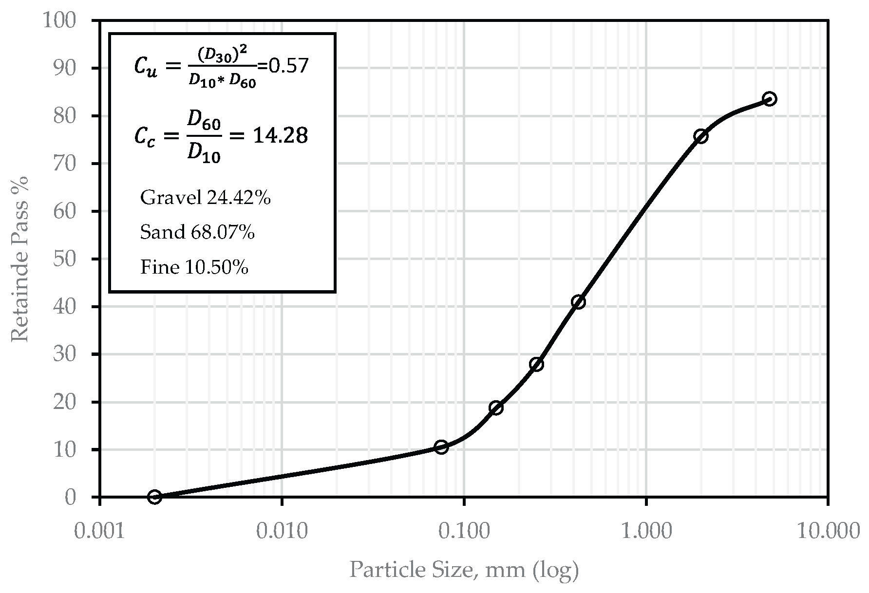 Preprints 163238 g008