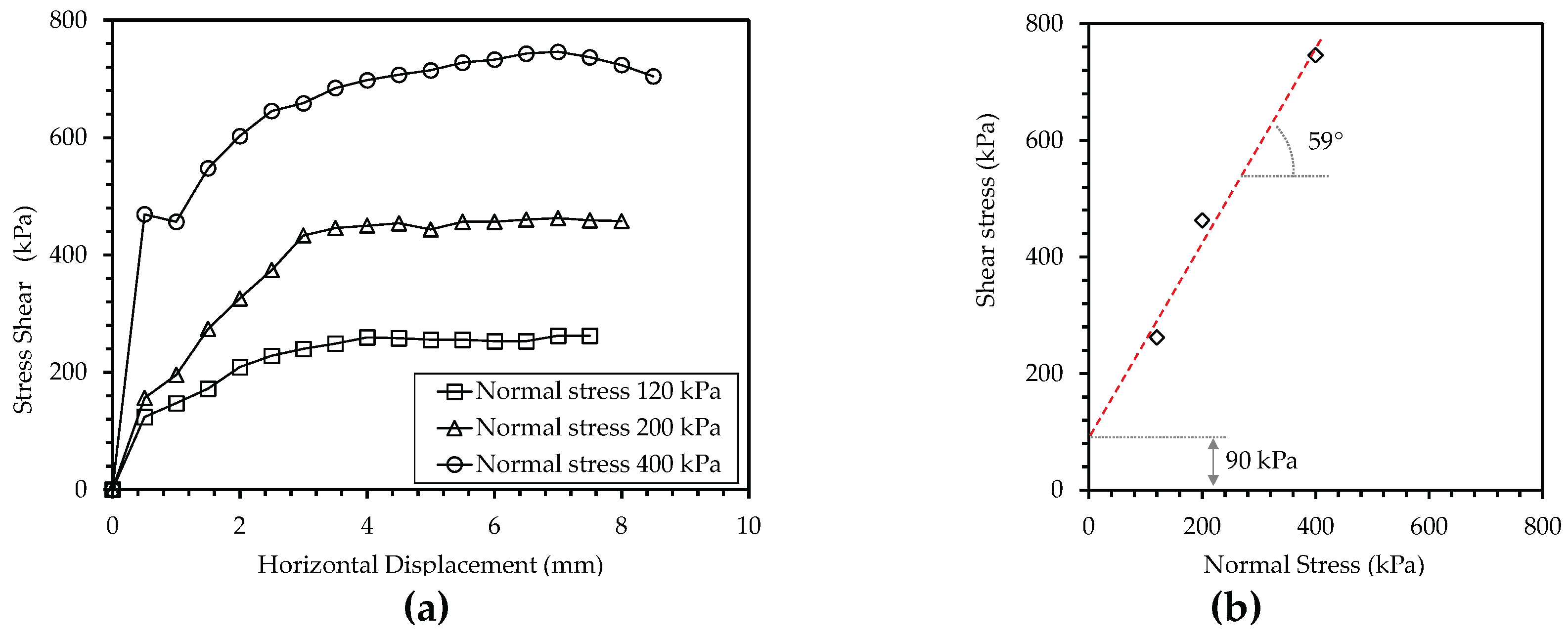 Preprints 163238 g009