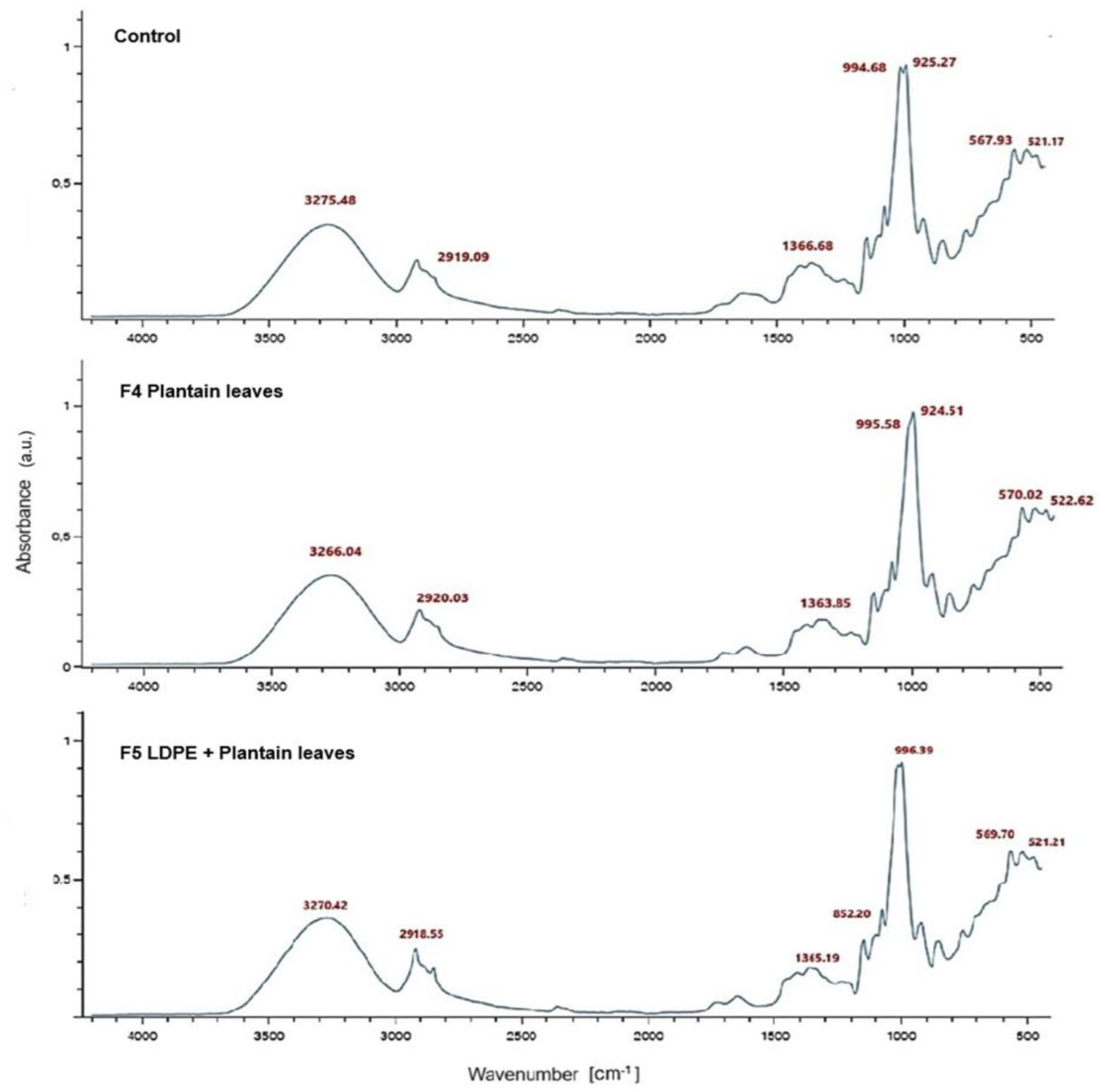 Preprints 194730 g004