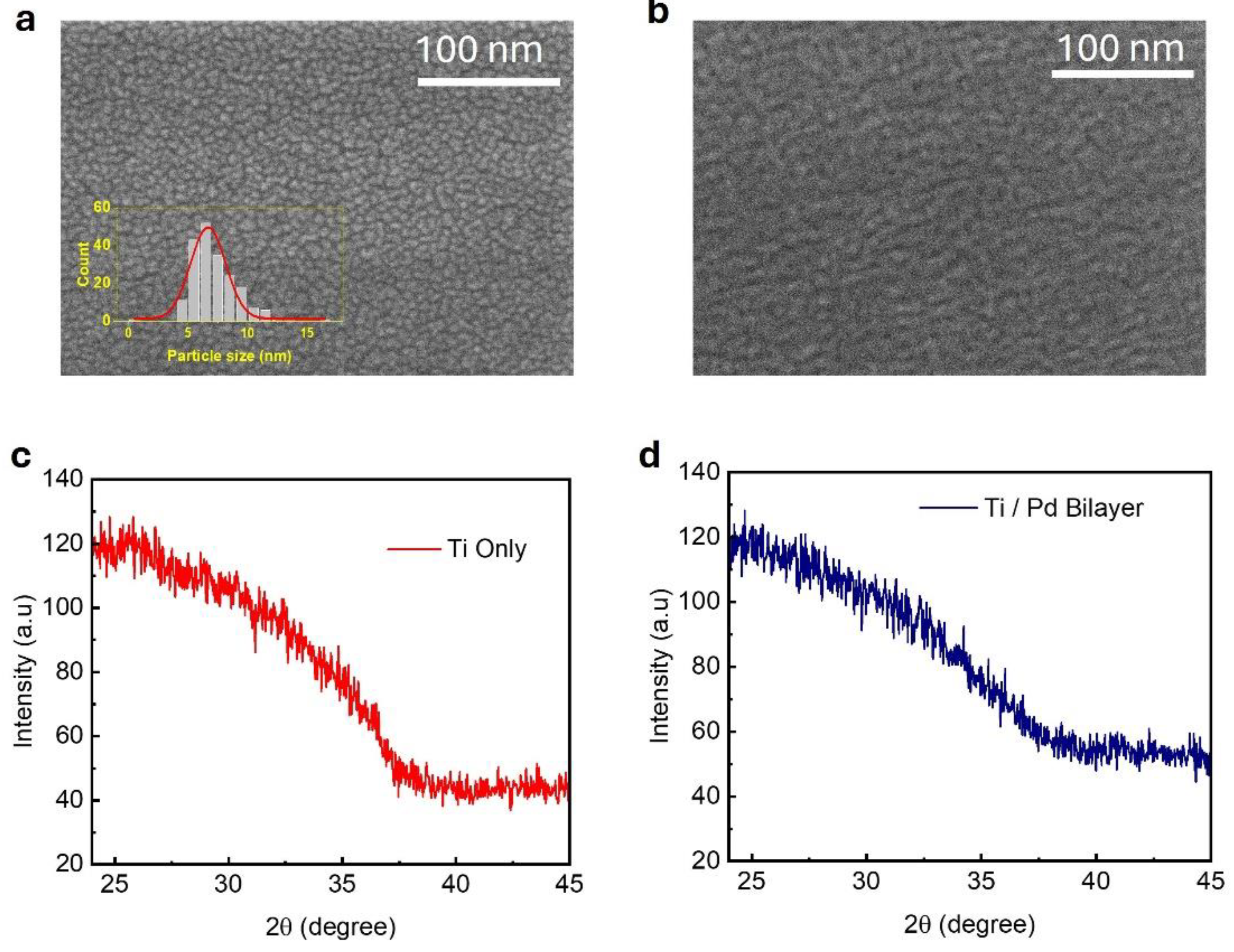Preprints 165624 g001