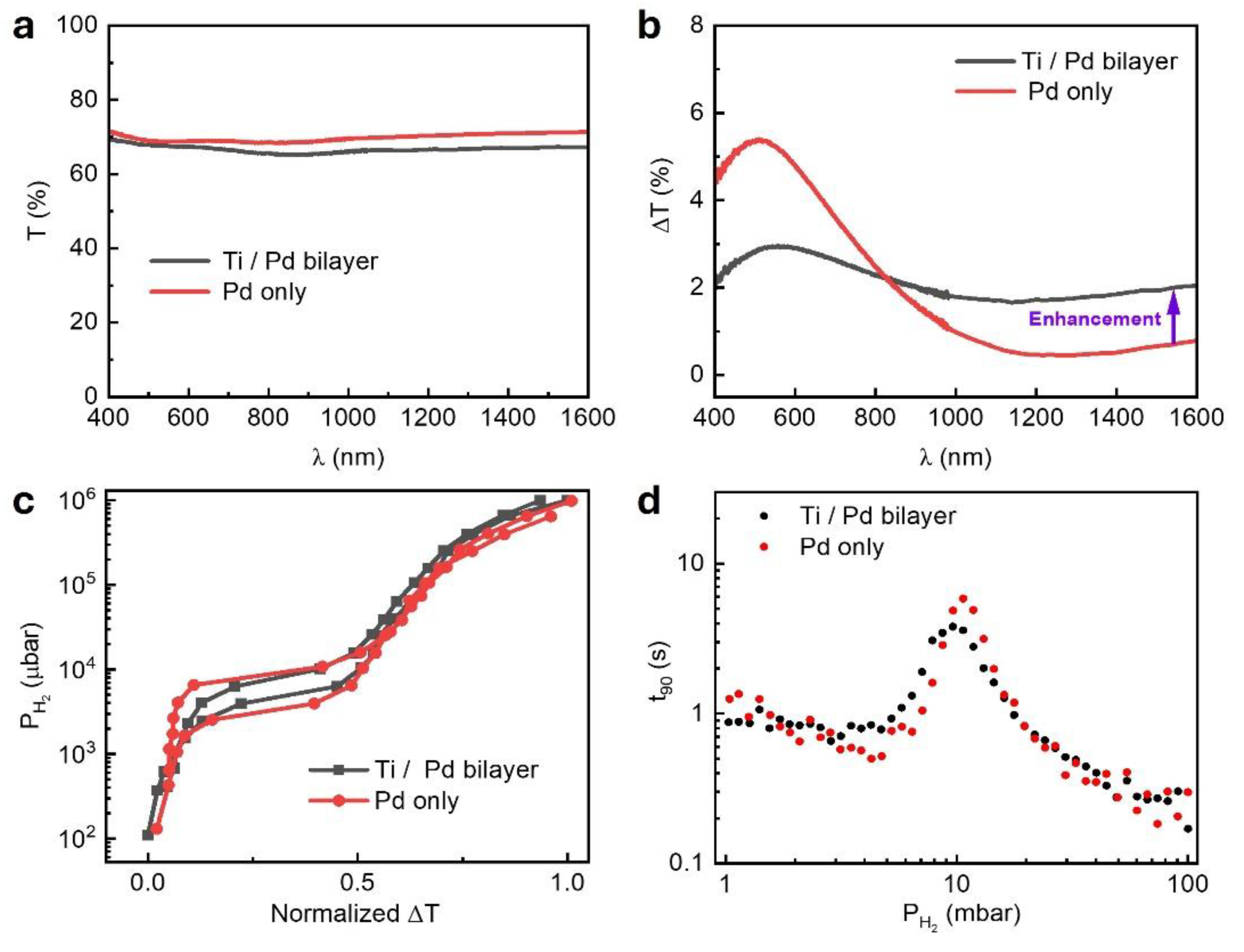 Preprints 165624 g002