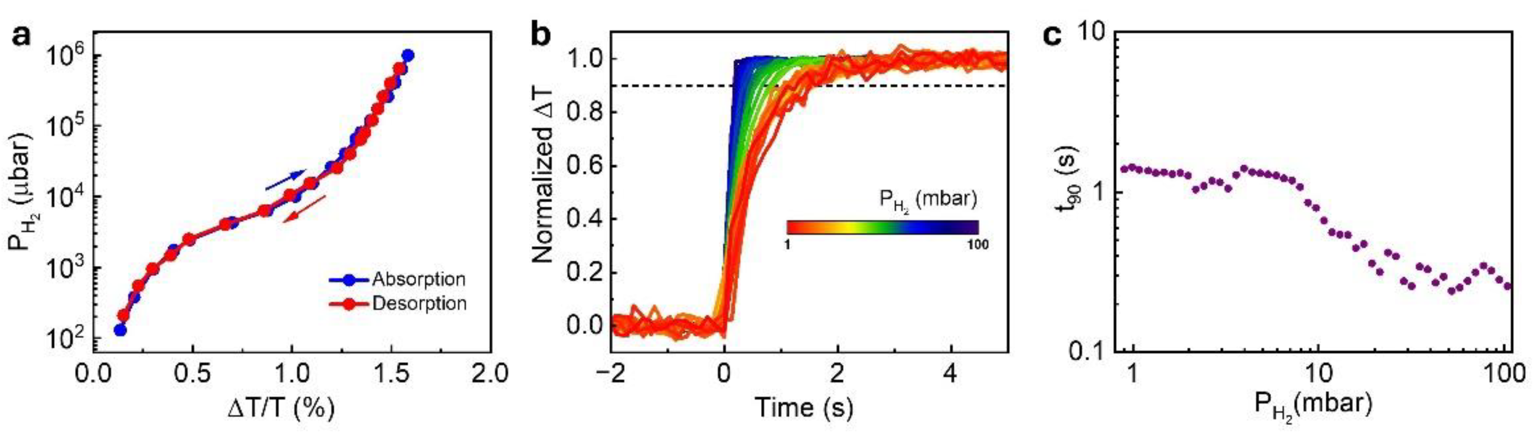 Preprints 165624 g003