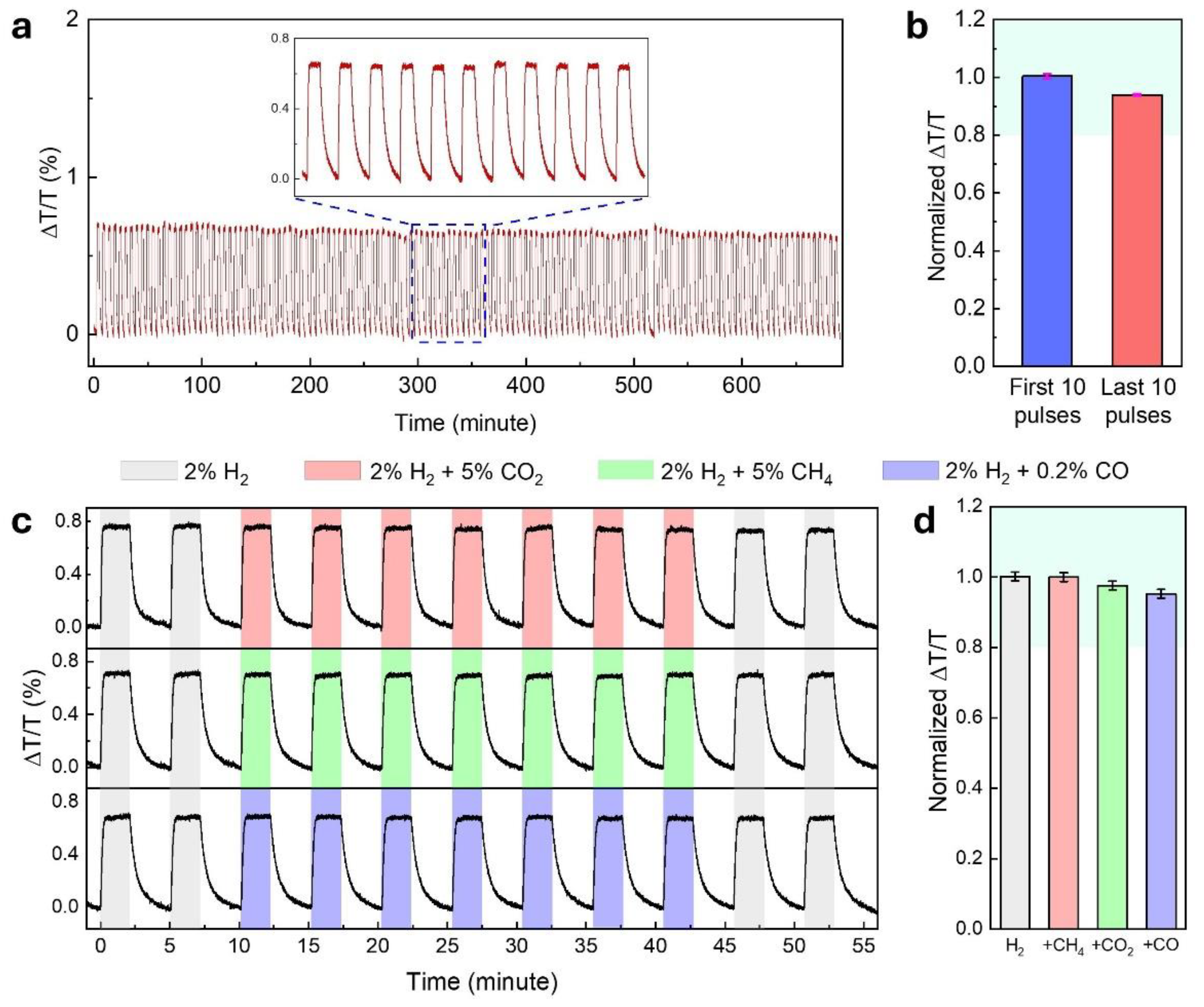Preprints 165624 g005