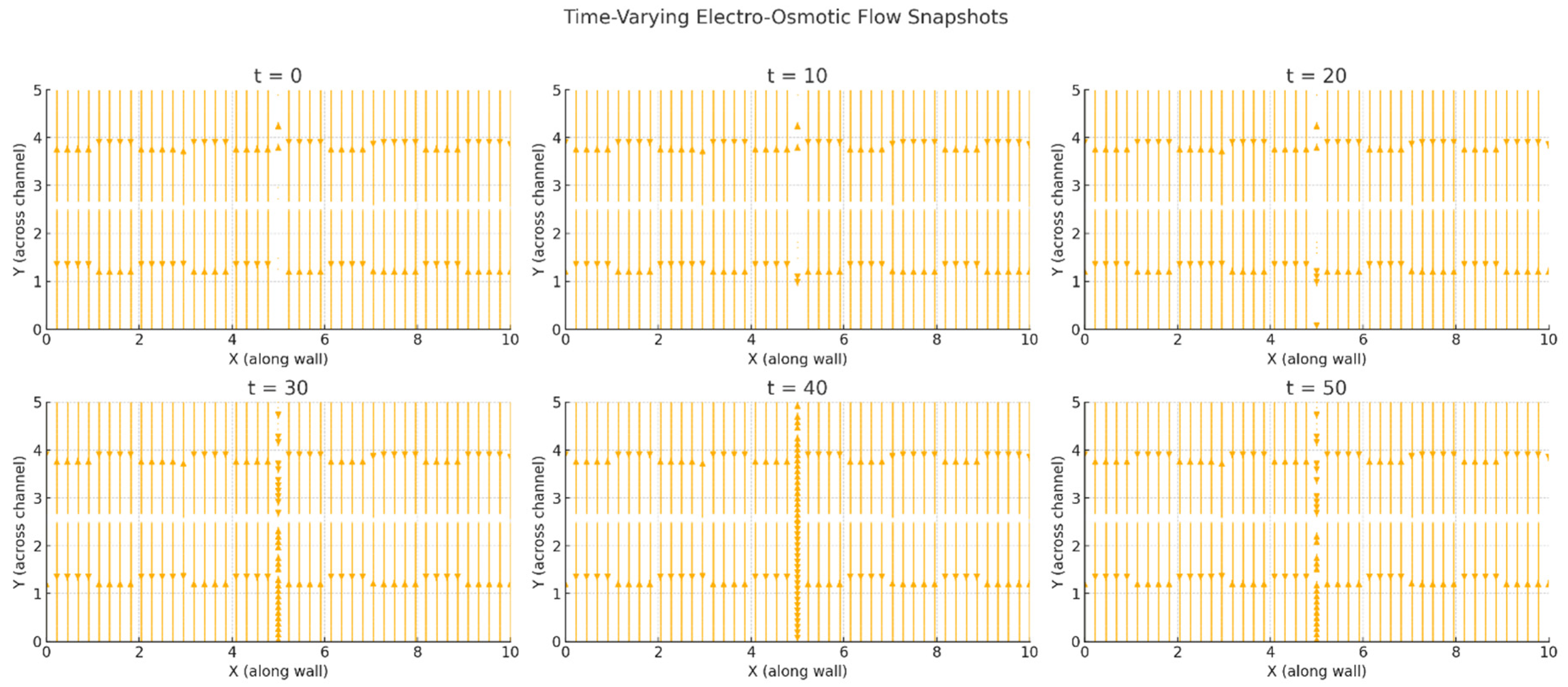 Preprints 155641 g001