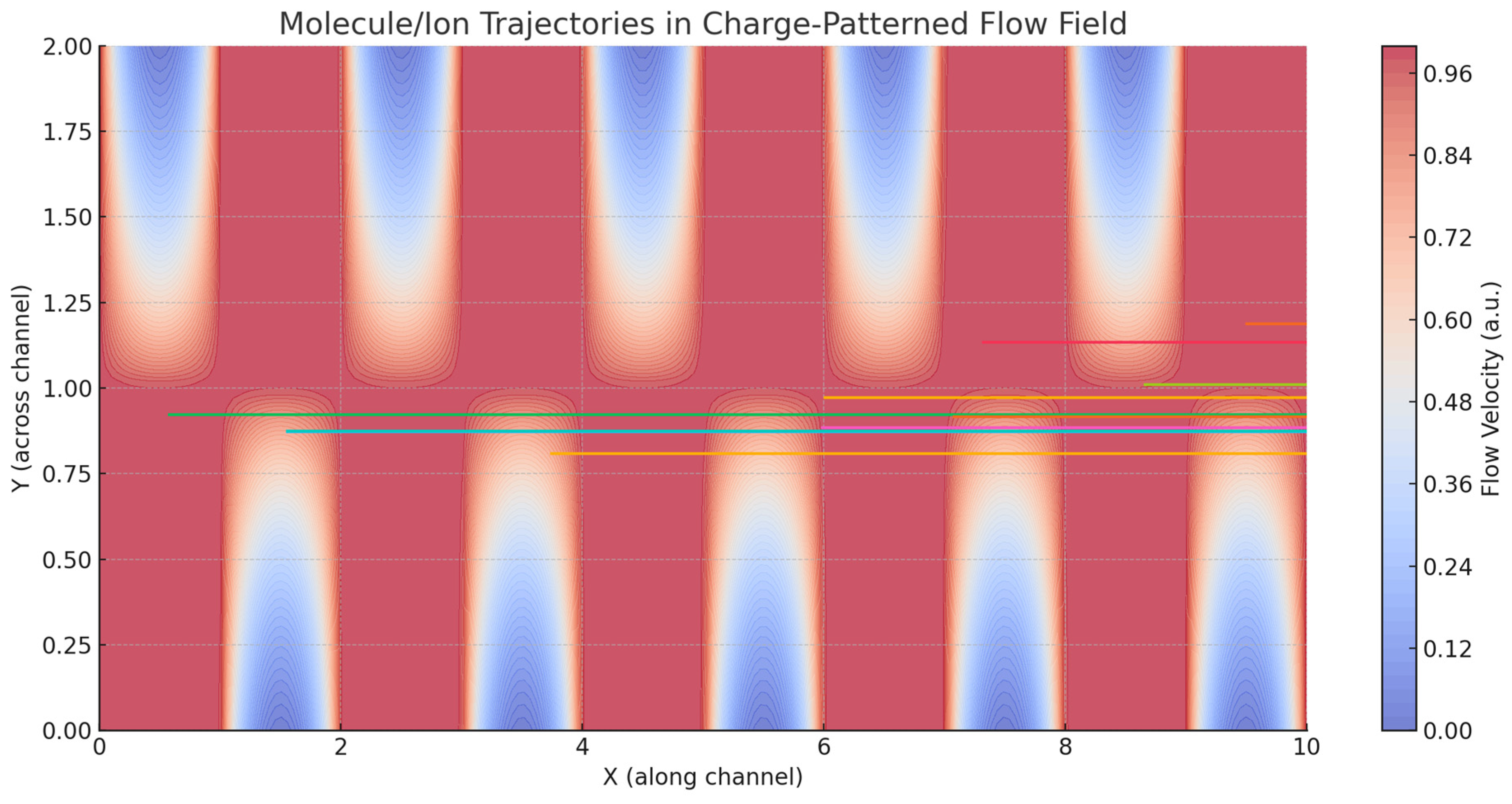 Preprints 155641 g002