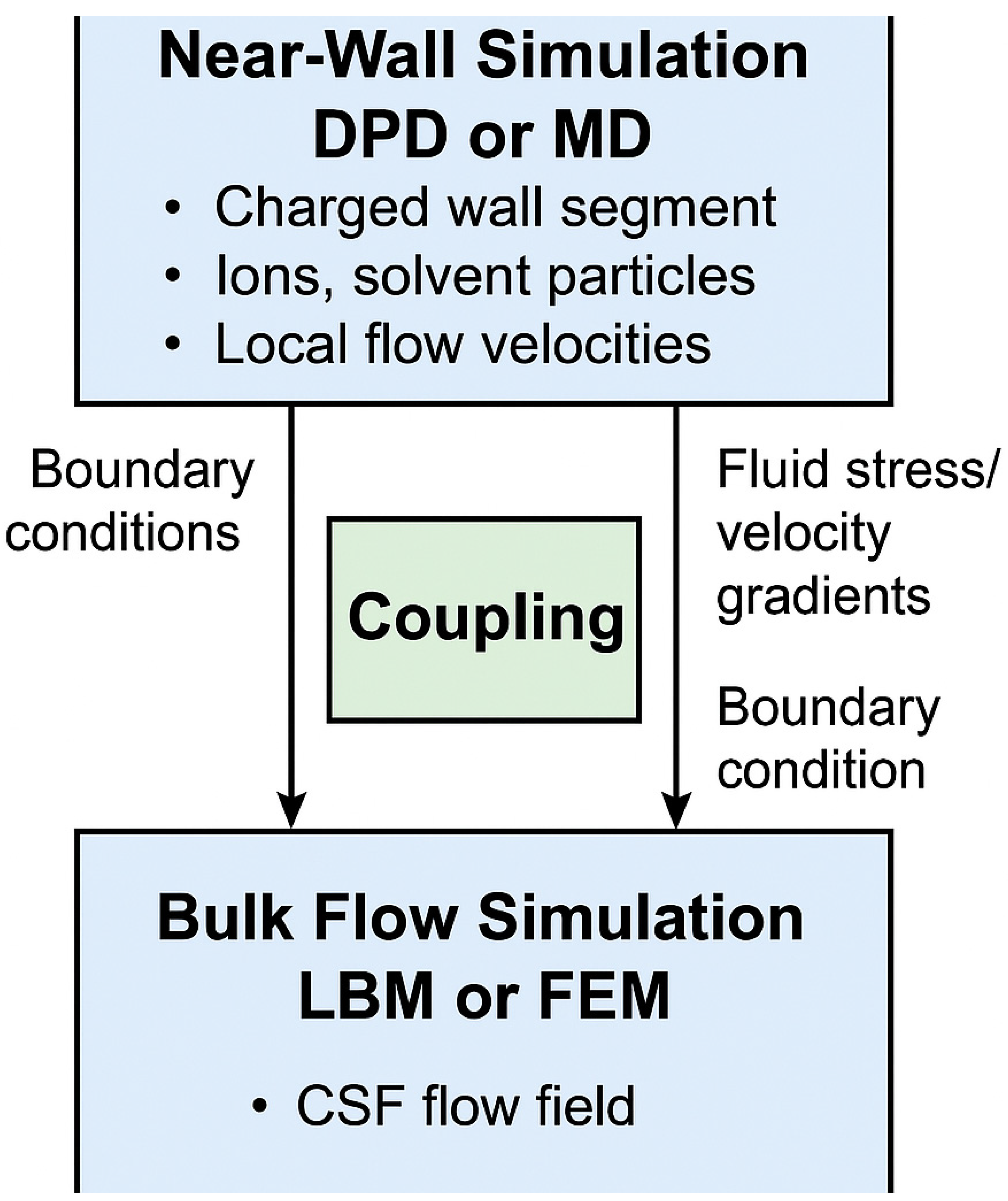 Preprints 155641 g004