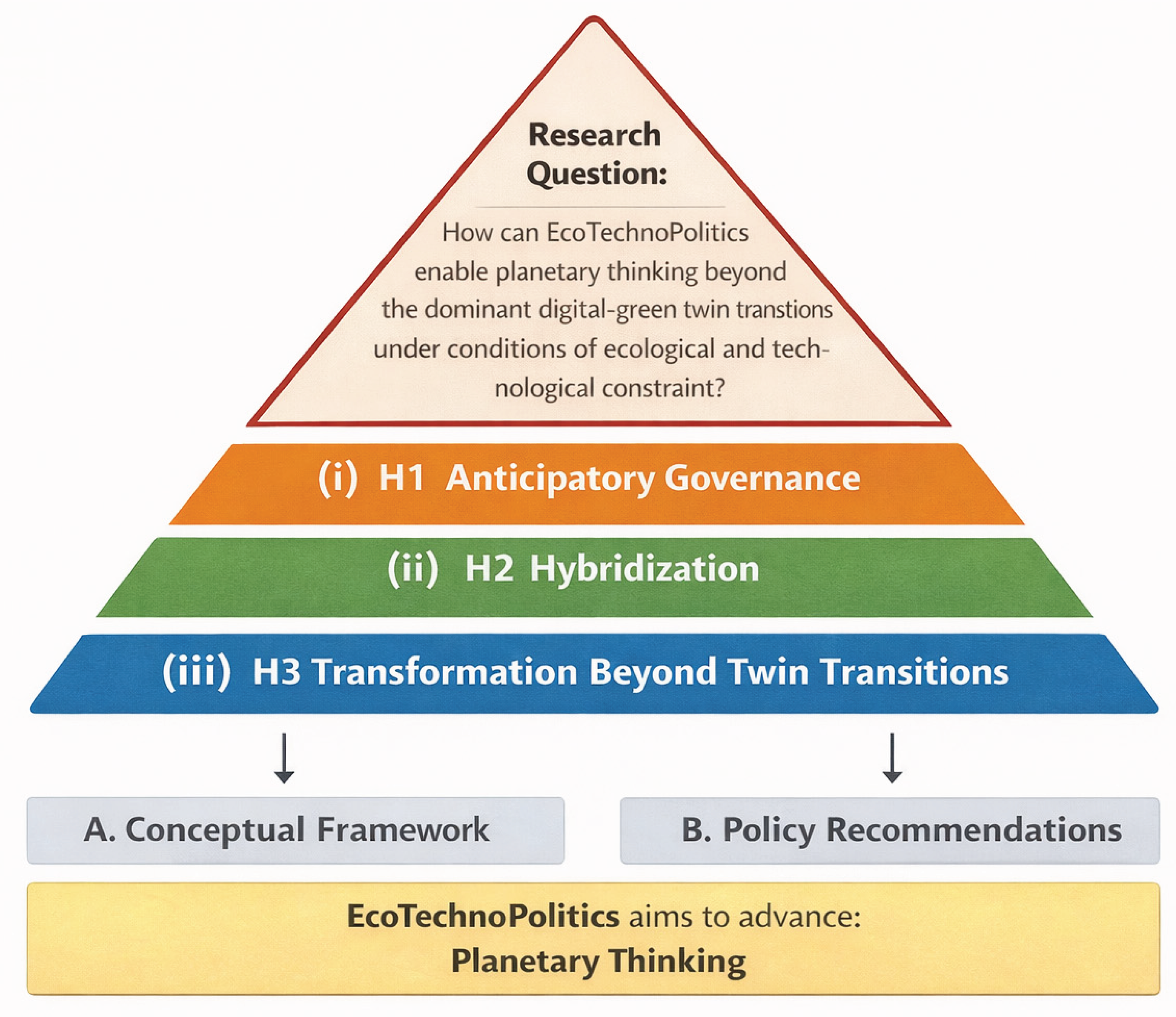 Preprints 192194 g001