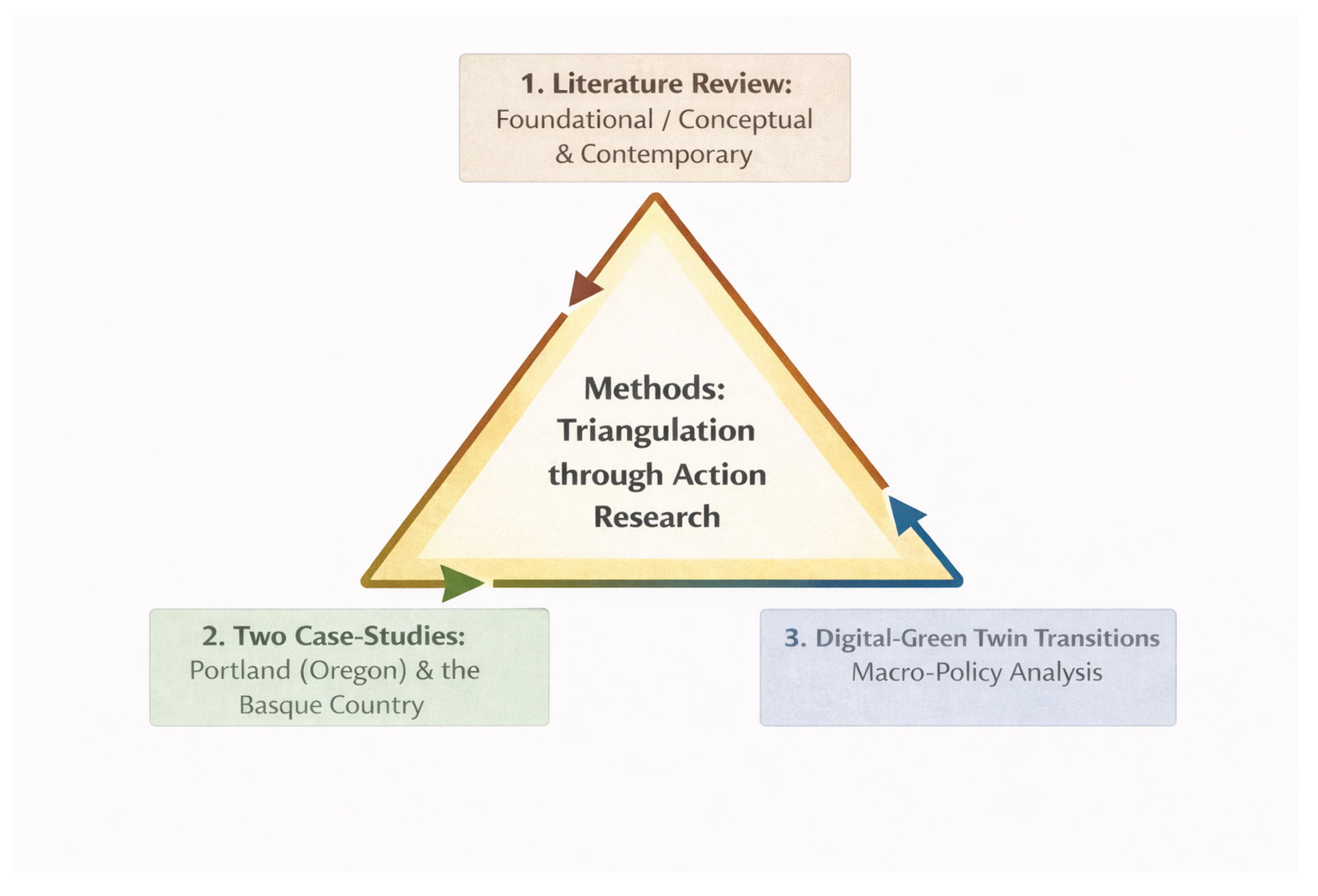 Preprints 192194 g002