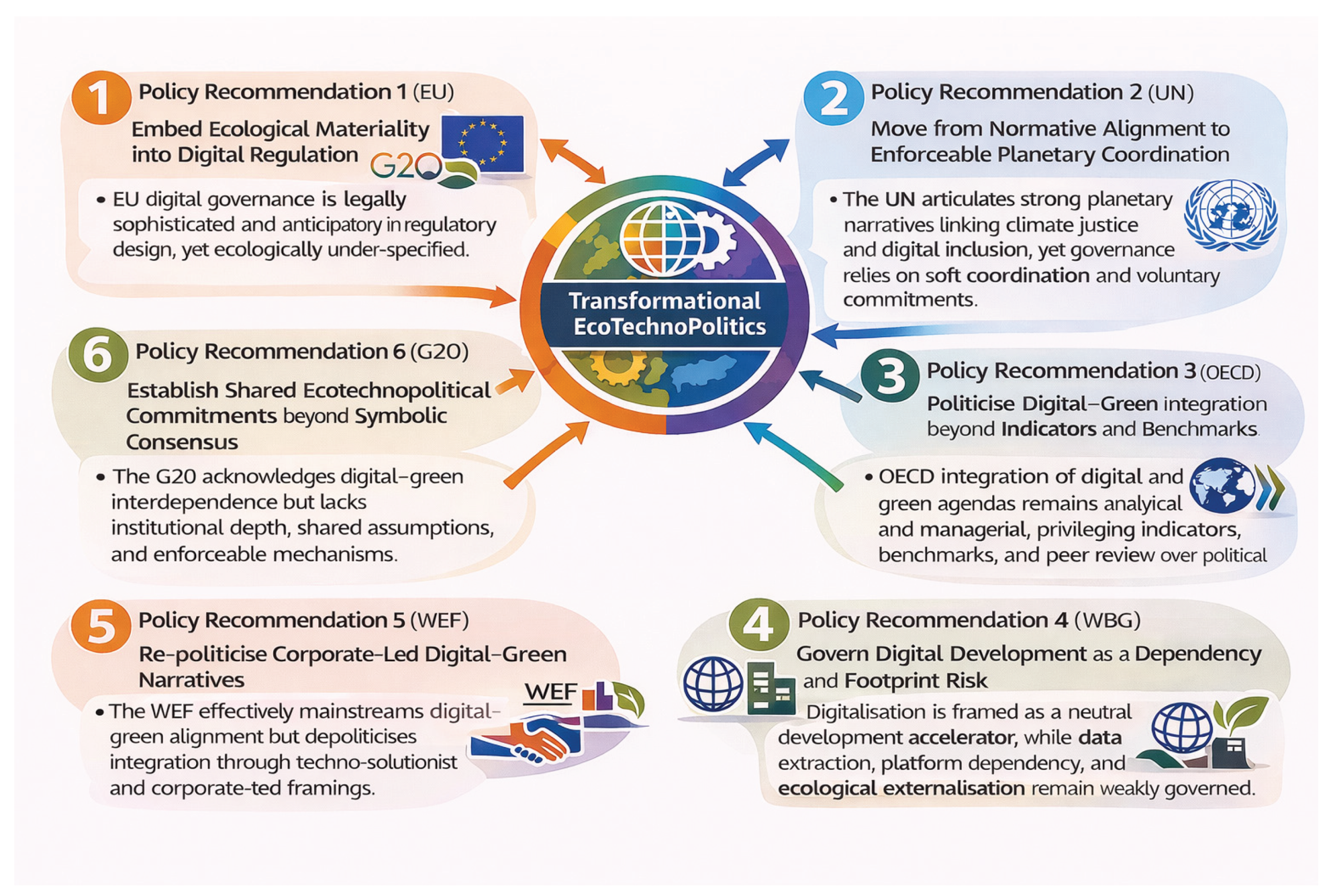 Preprints 192194 g005