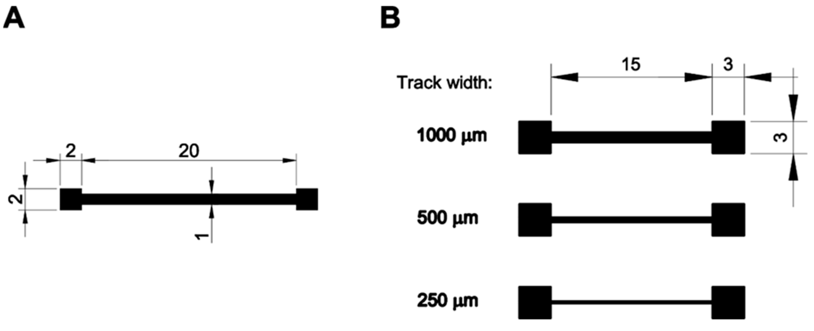 Preprints 157257 g001