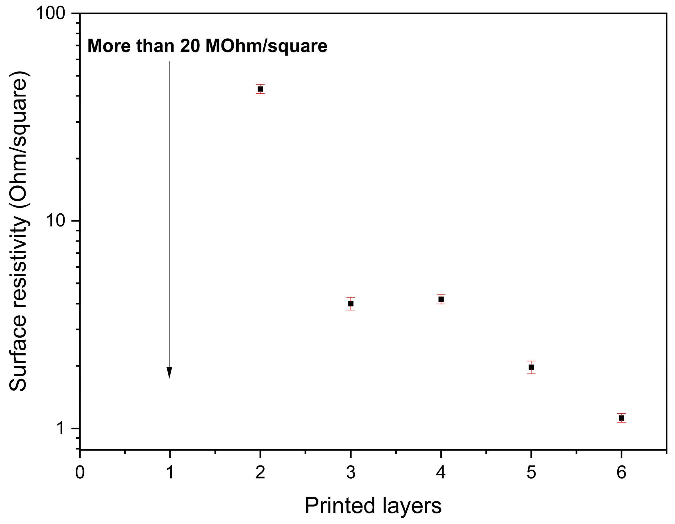 Preprints 157257 g003