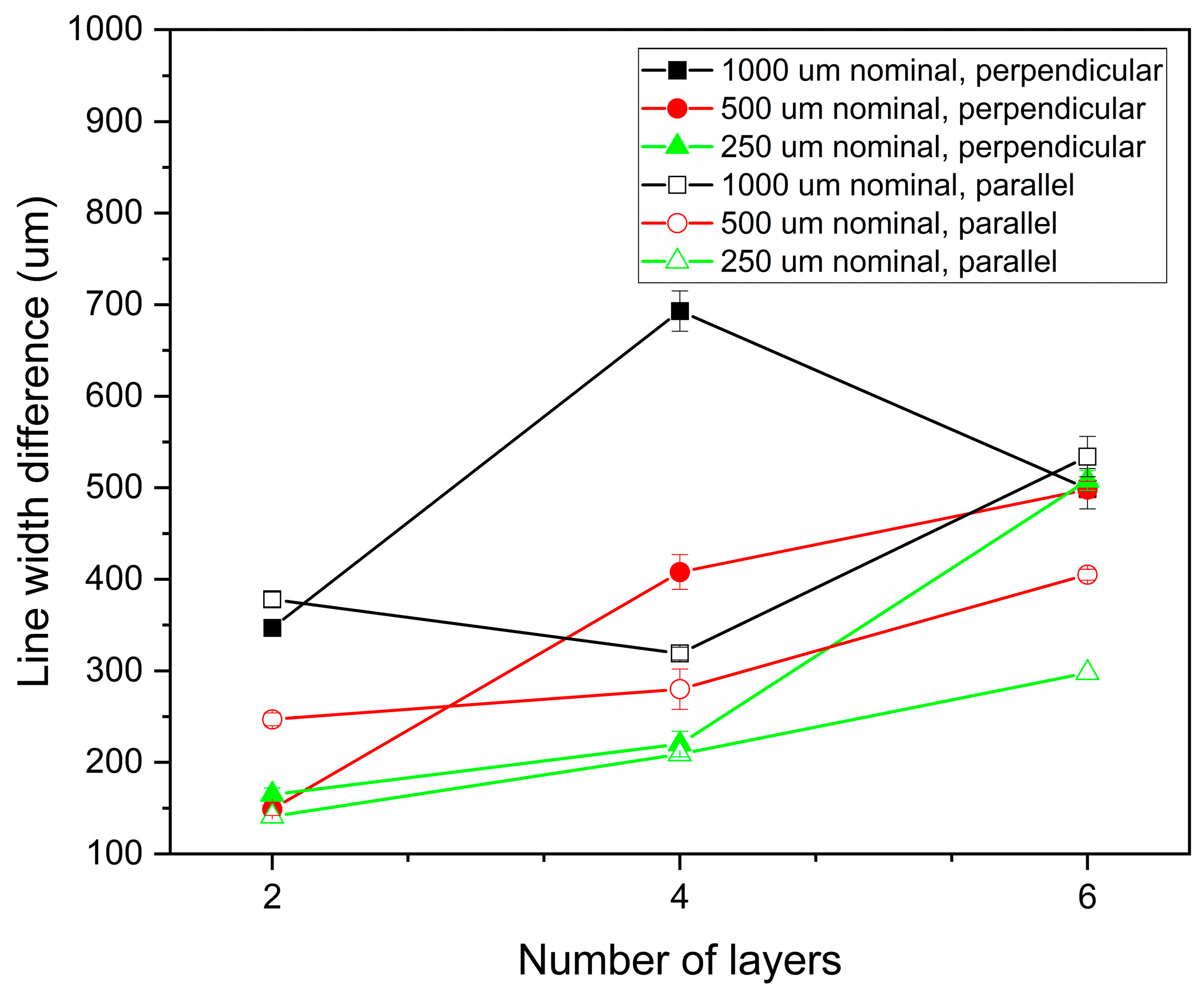 Preprints 157257 g004