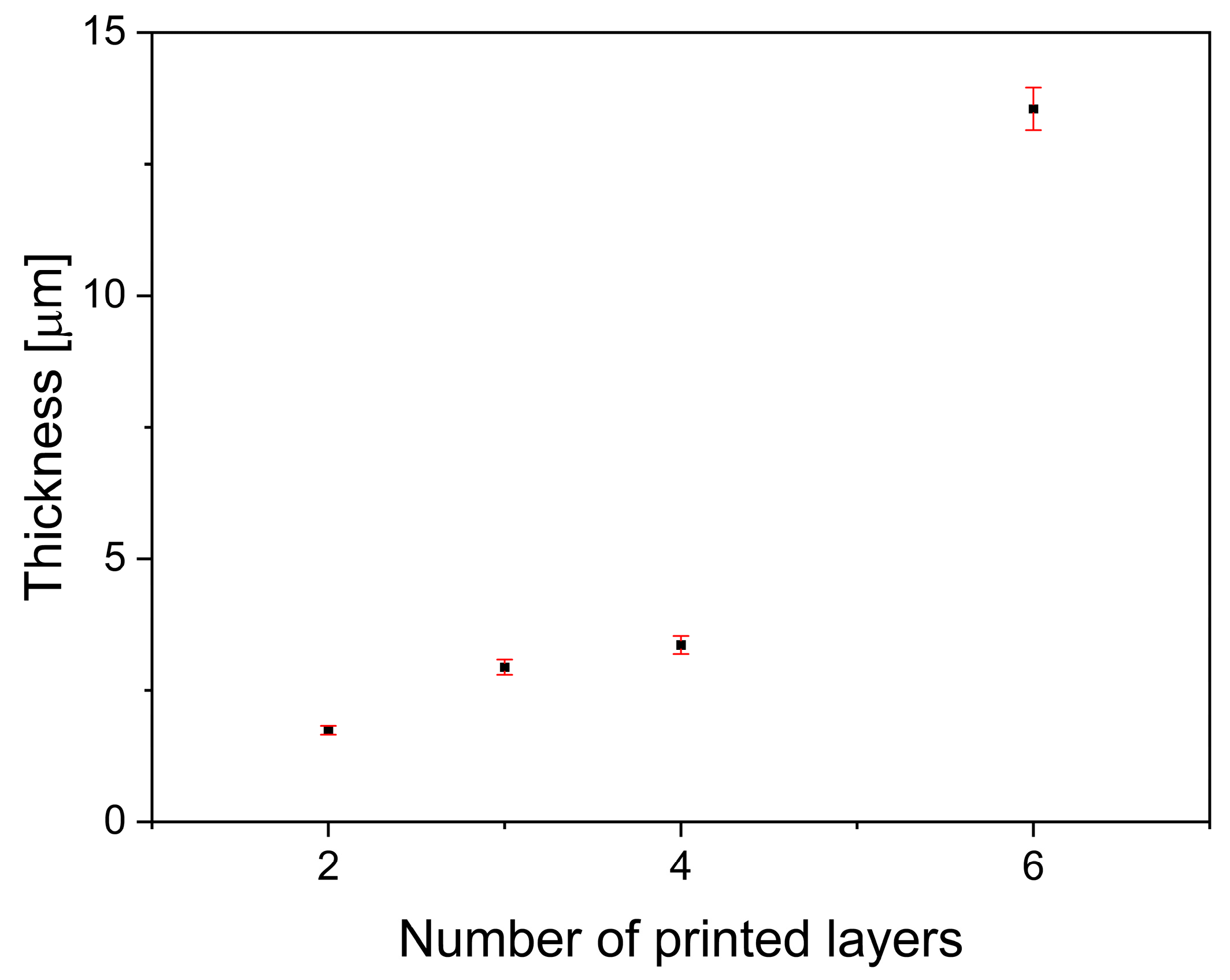 Preprints 157257 g007