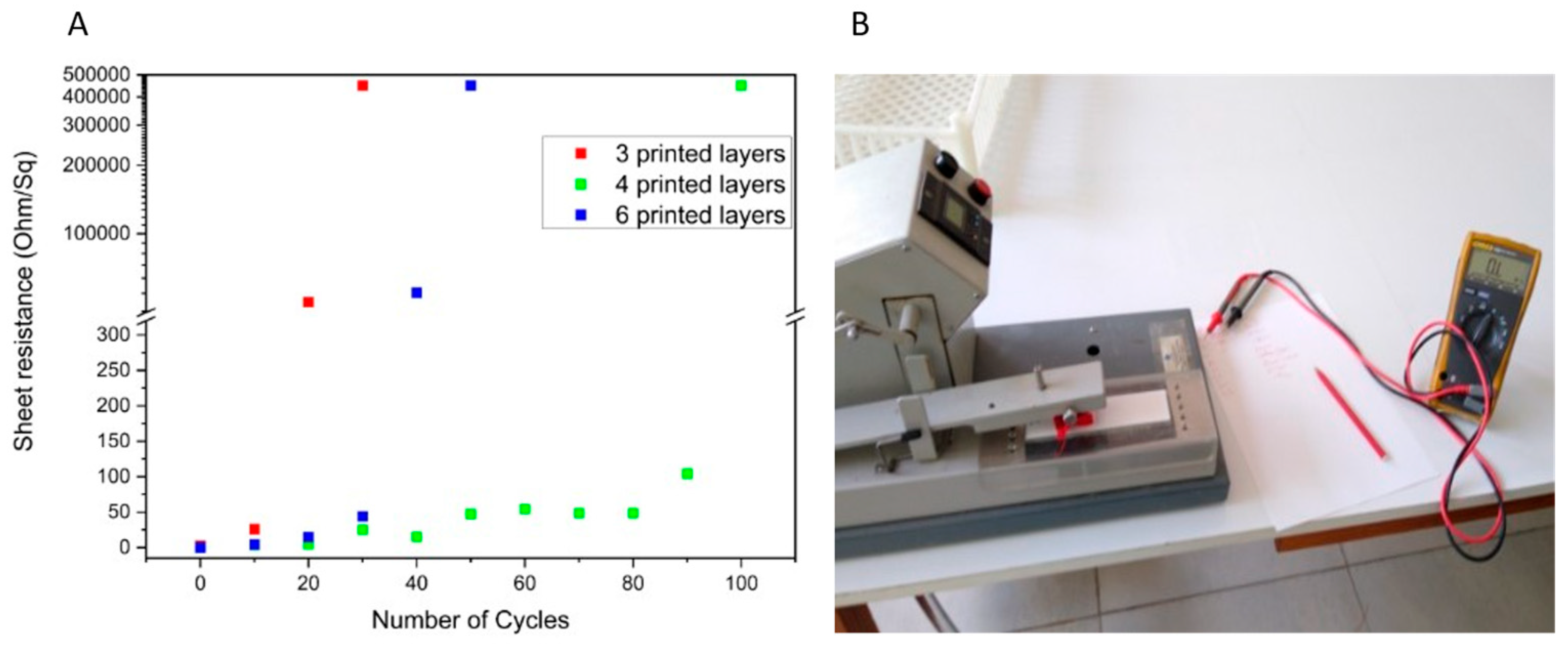 Preprints 157257 g008