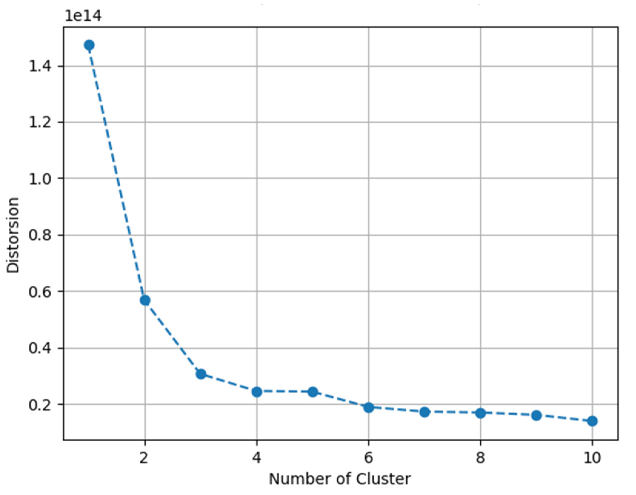 Preprints 164544 g003