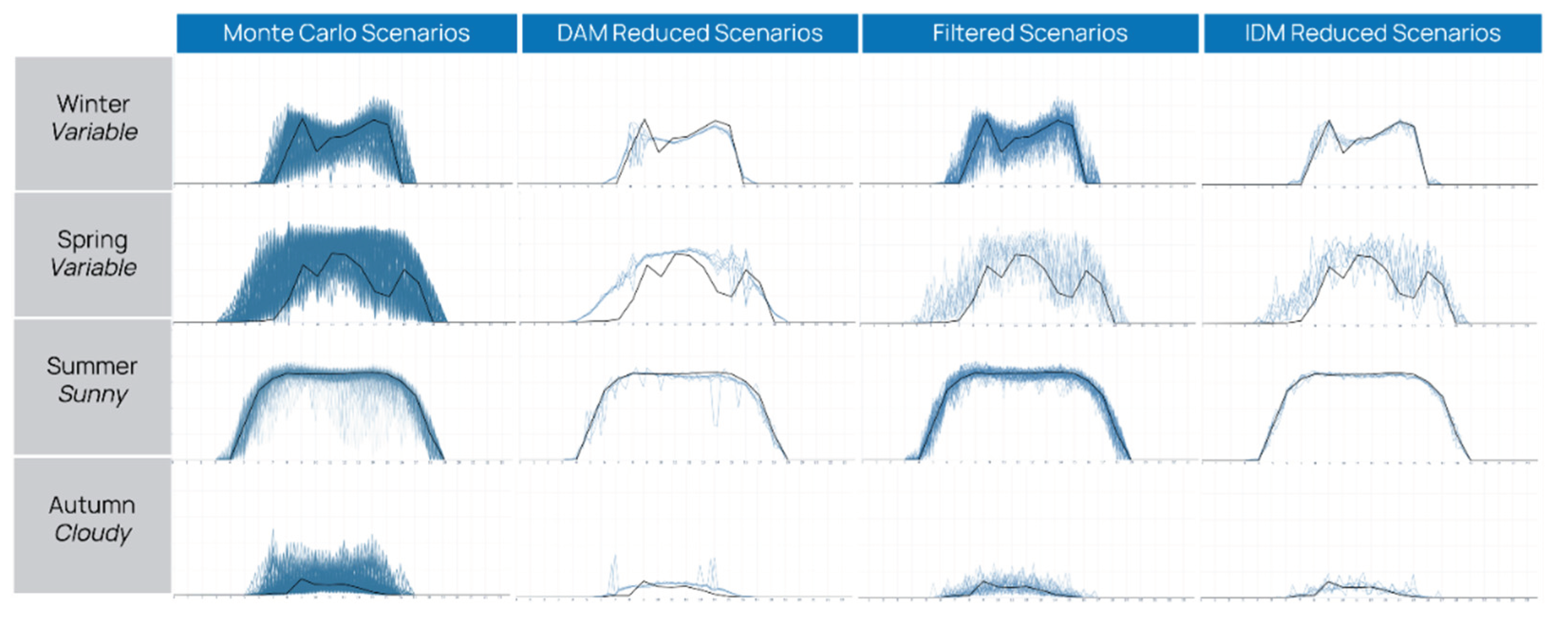 Preprints 164544 g004