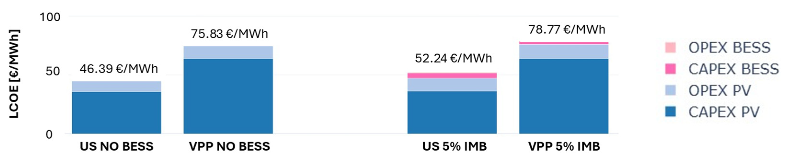 Preprints 164544 g005
