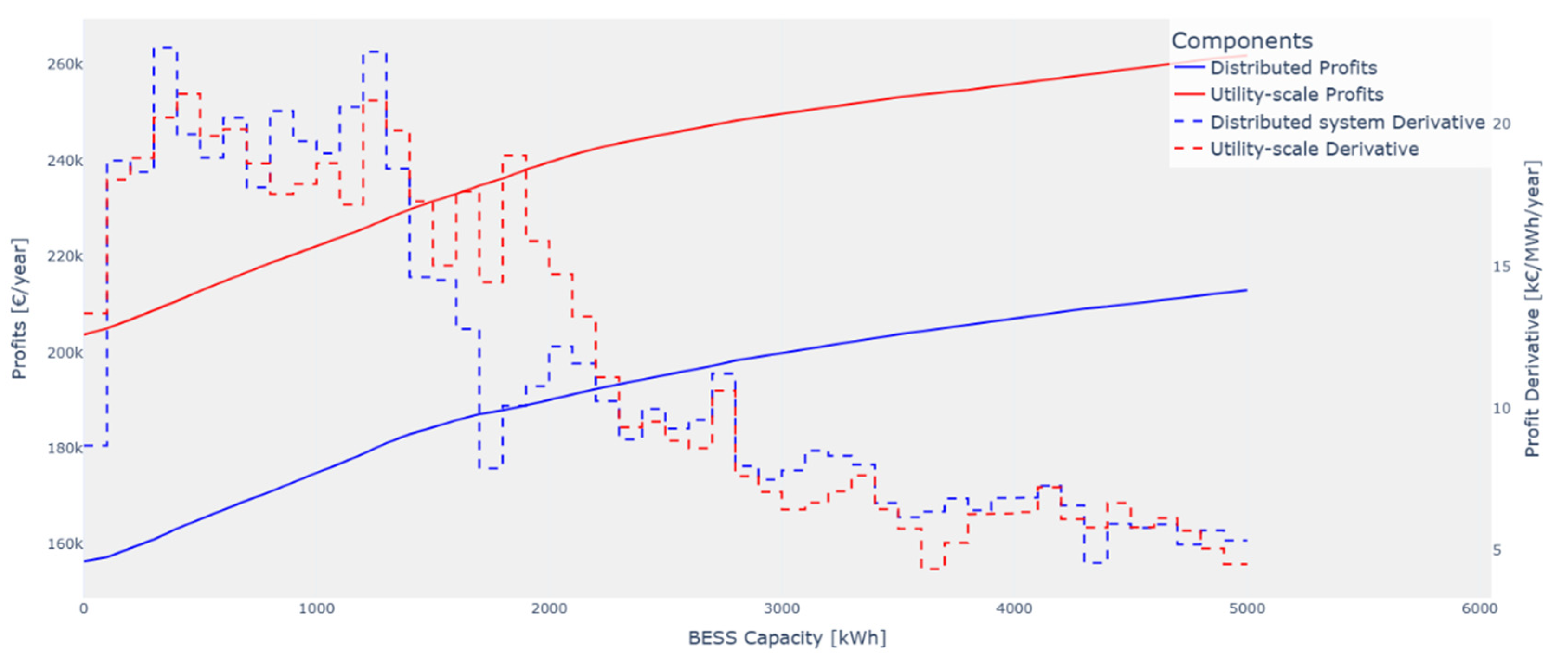 Preprints 164544 g006