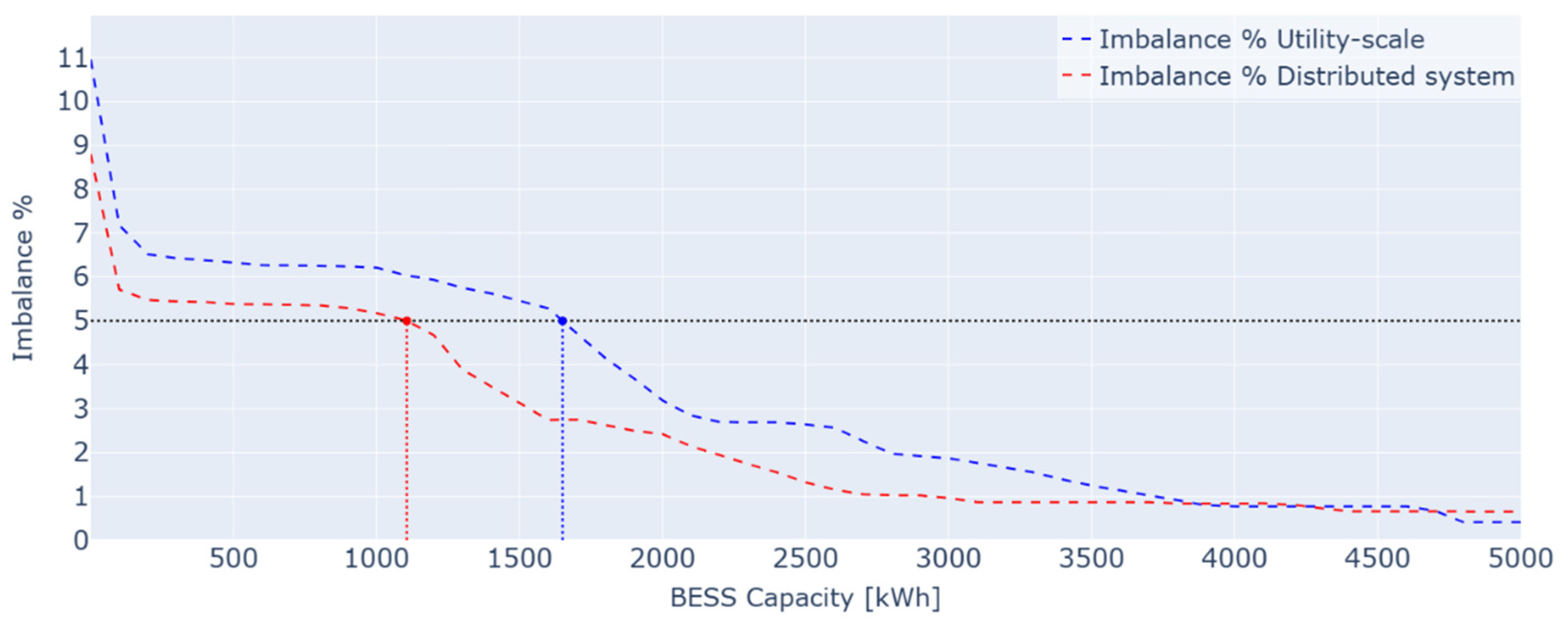 Preprints 164544 g008