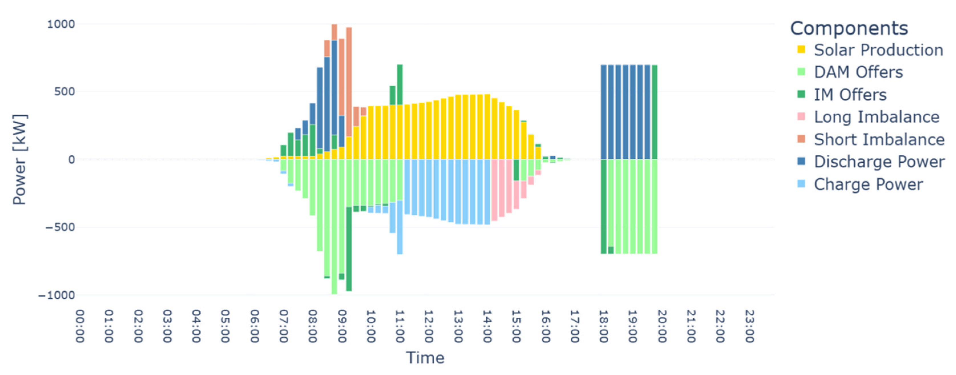 Preprints 164544 g009