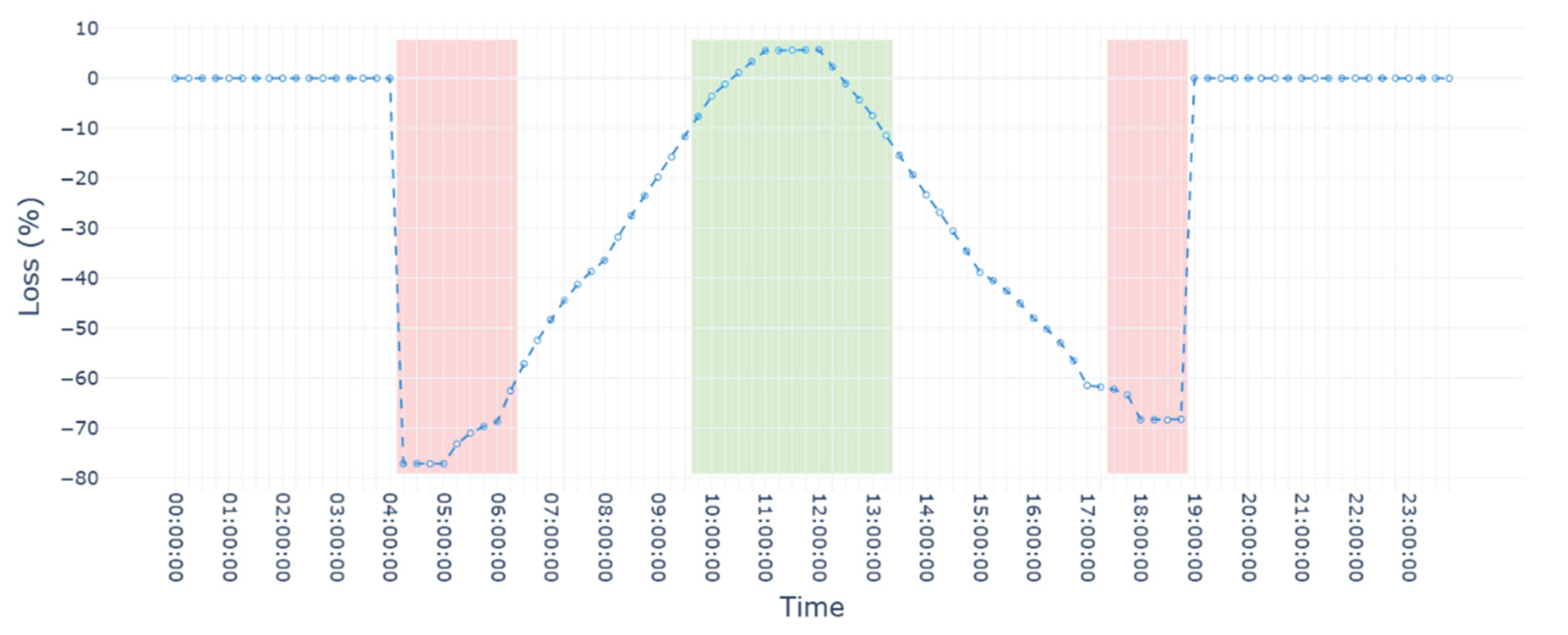 Preprints 164544 g011