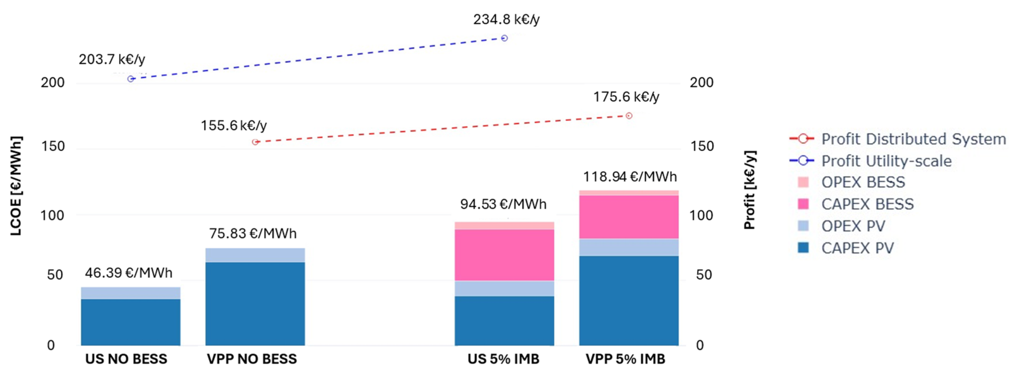 Preprints 164544 g012