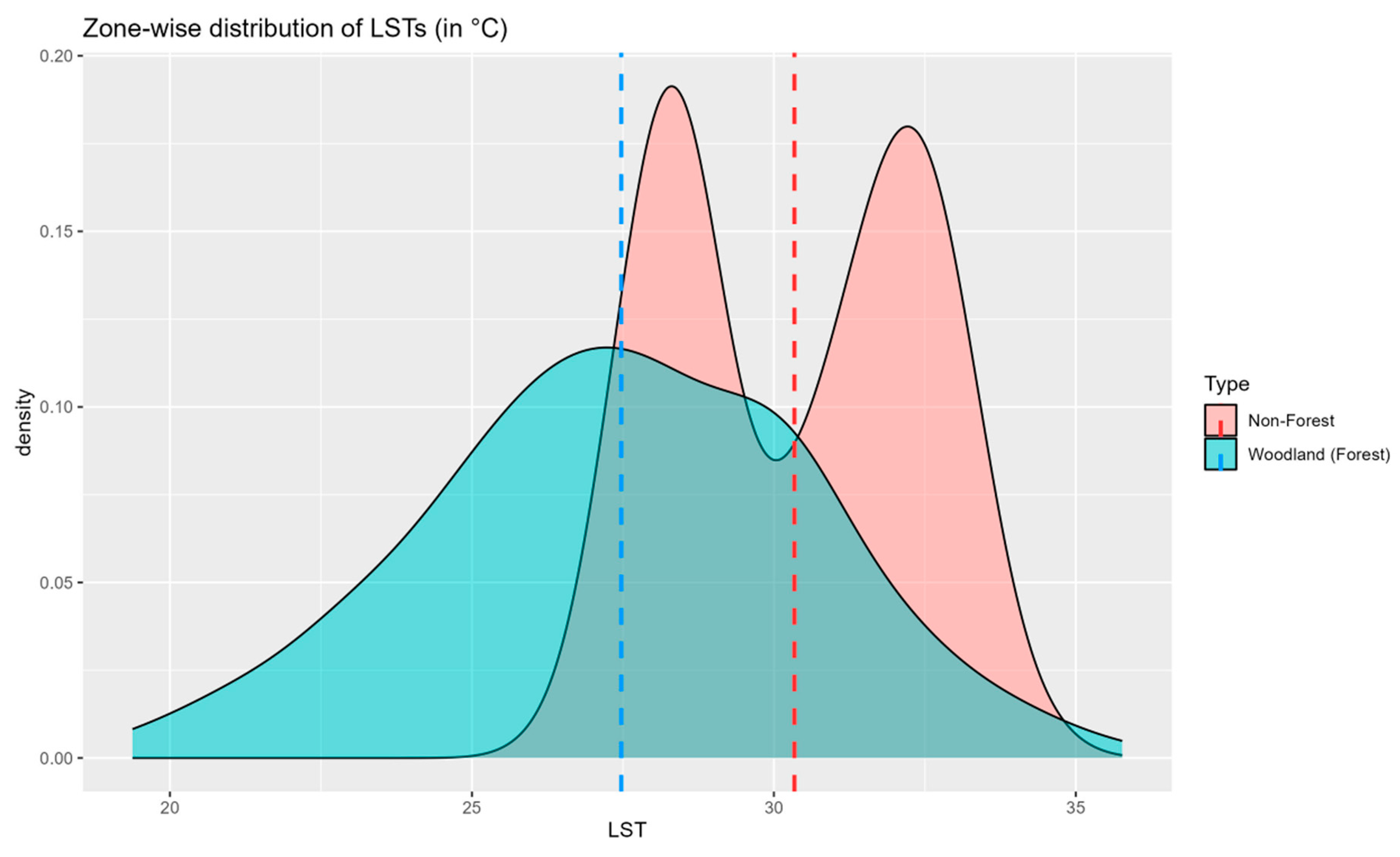 Preprints 85400 g004