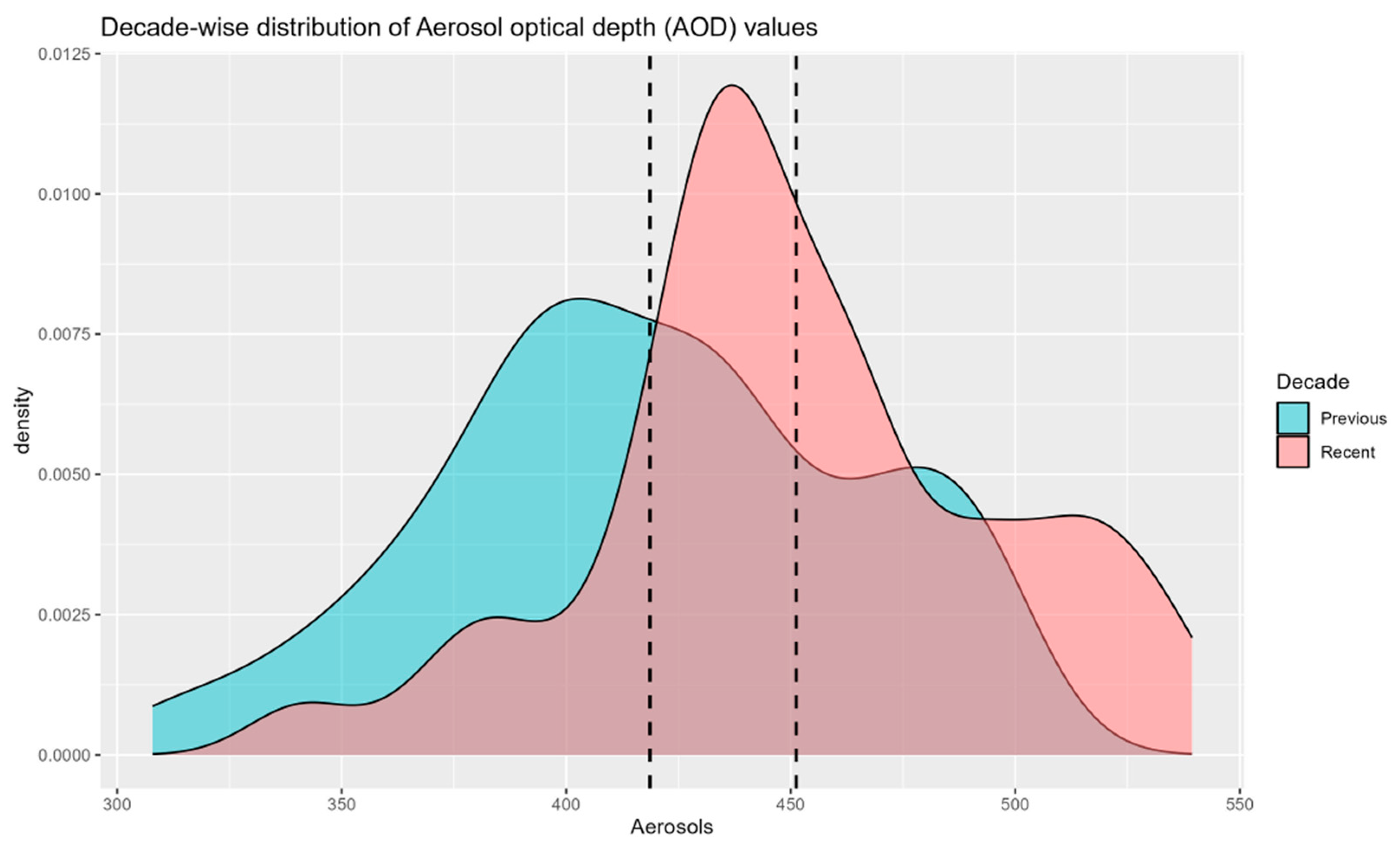 Preprints 85400 g006