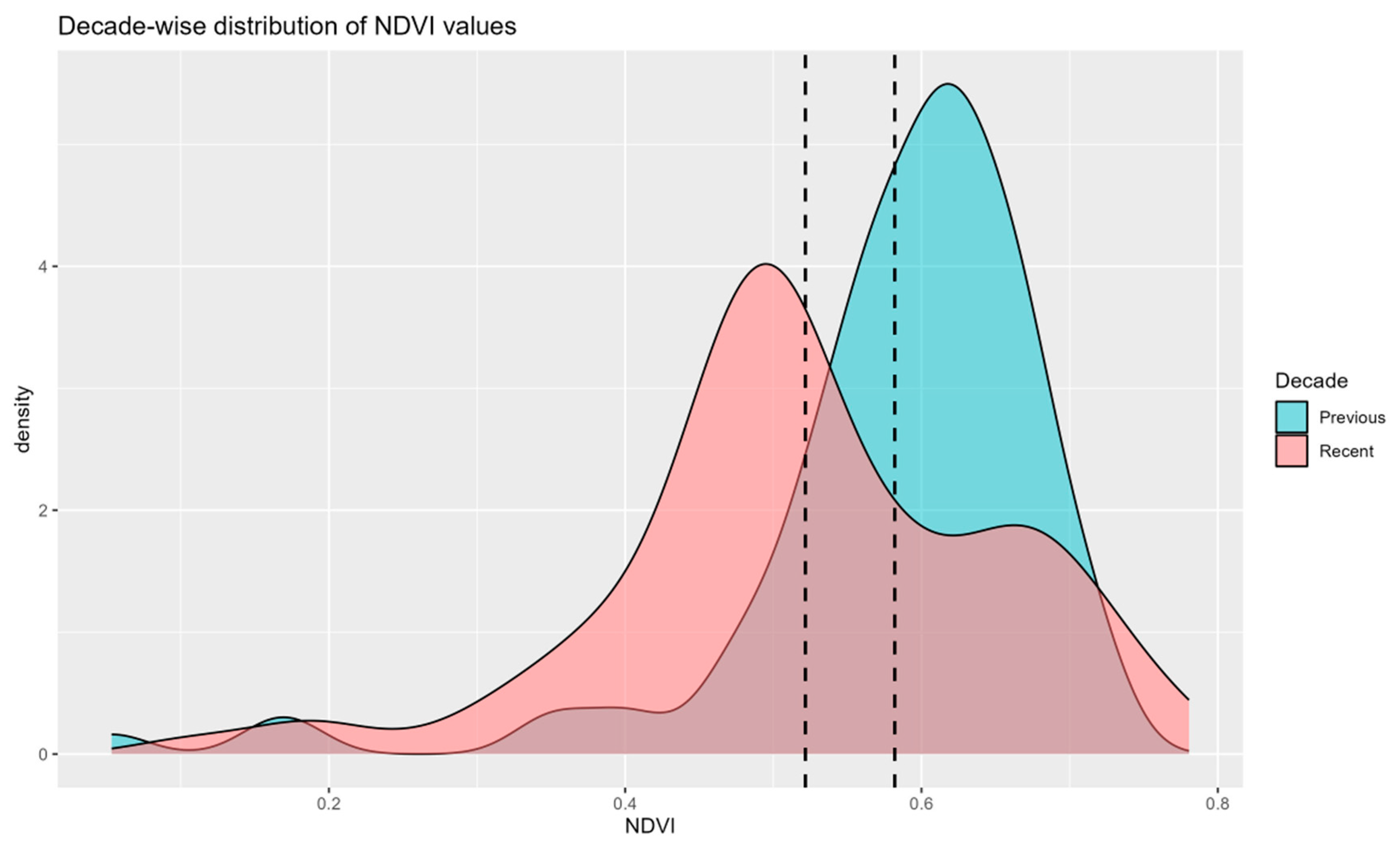 Preprints 85400 g010