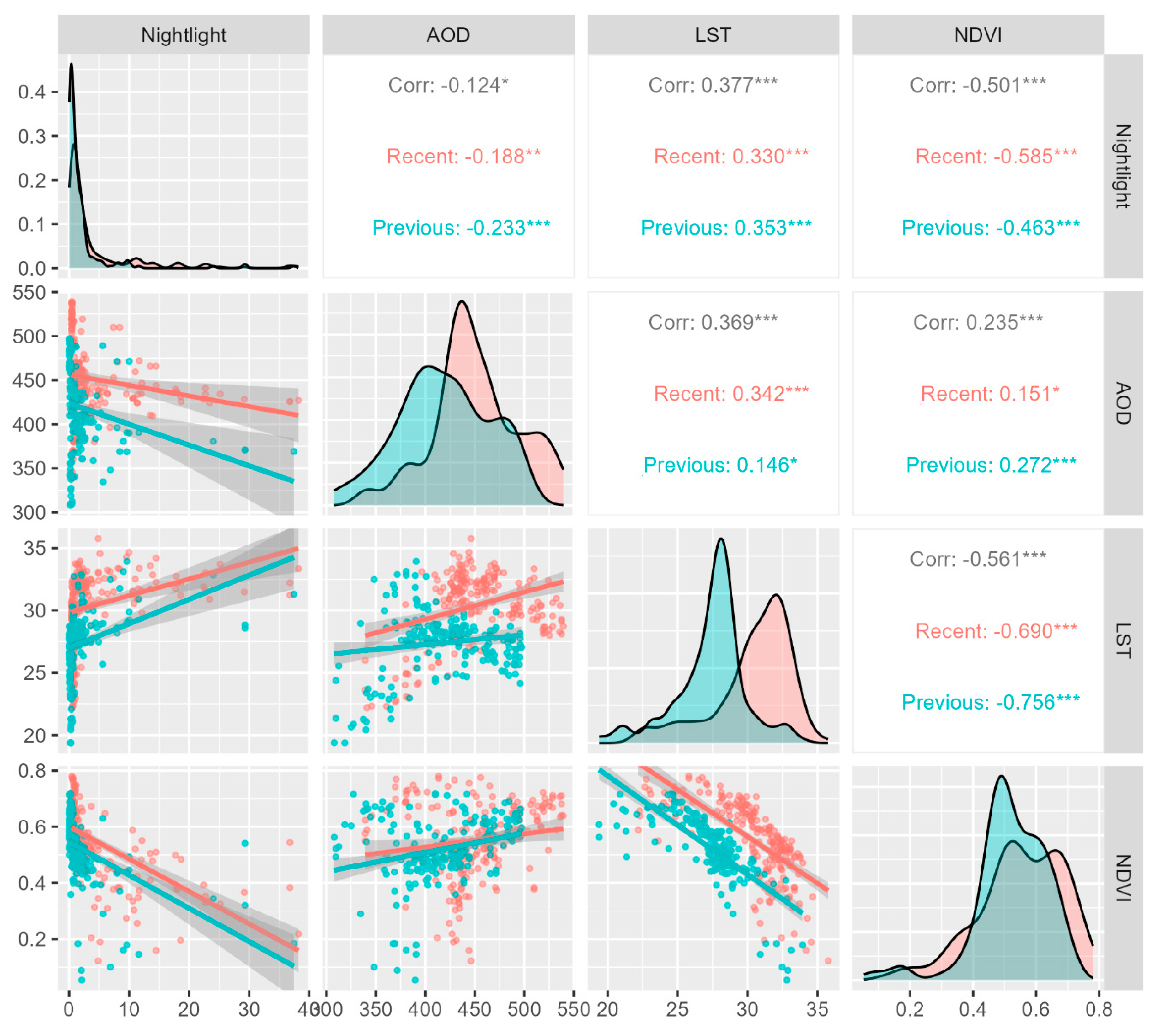 Preprints 85400 g015