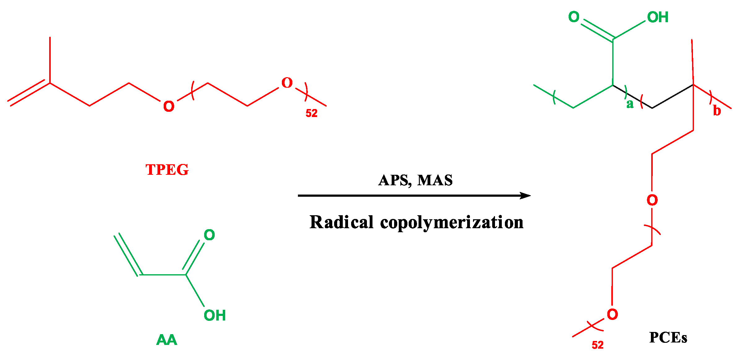 Preprints 152375 g003