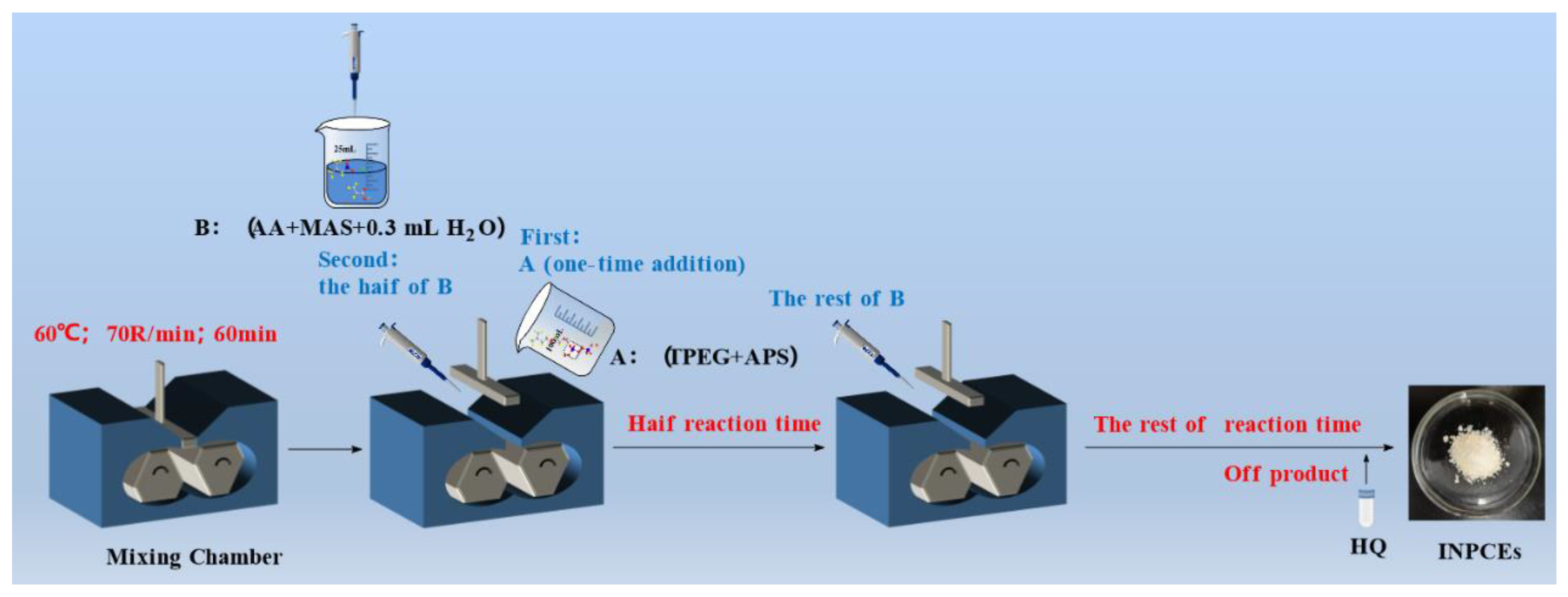 Preprints 152375 g004
