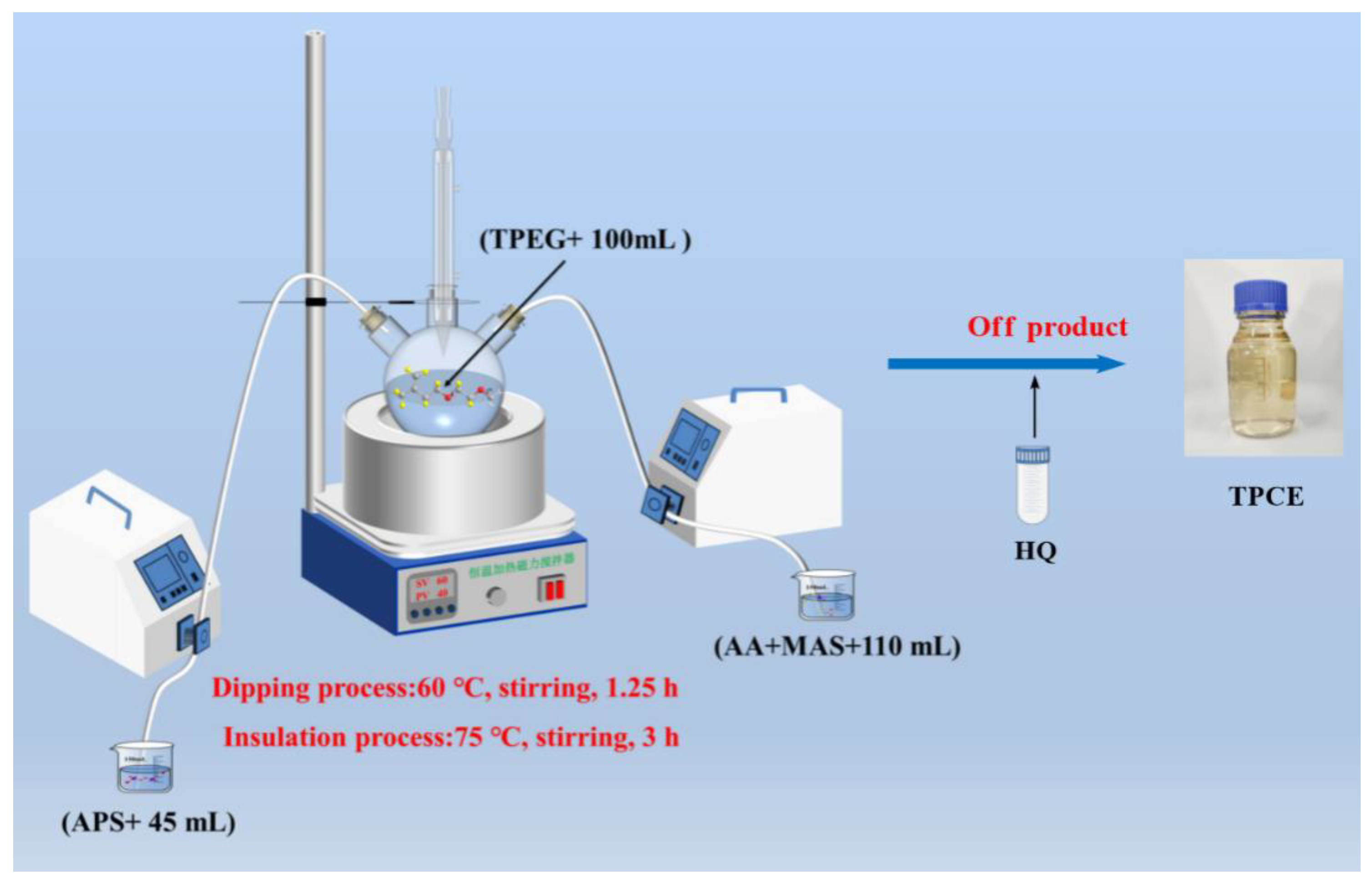 Preprints 152375 g005